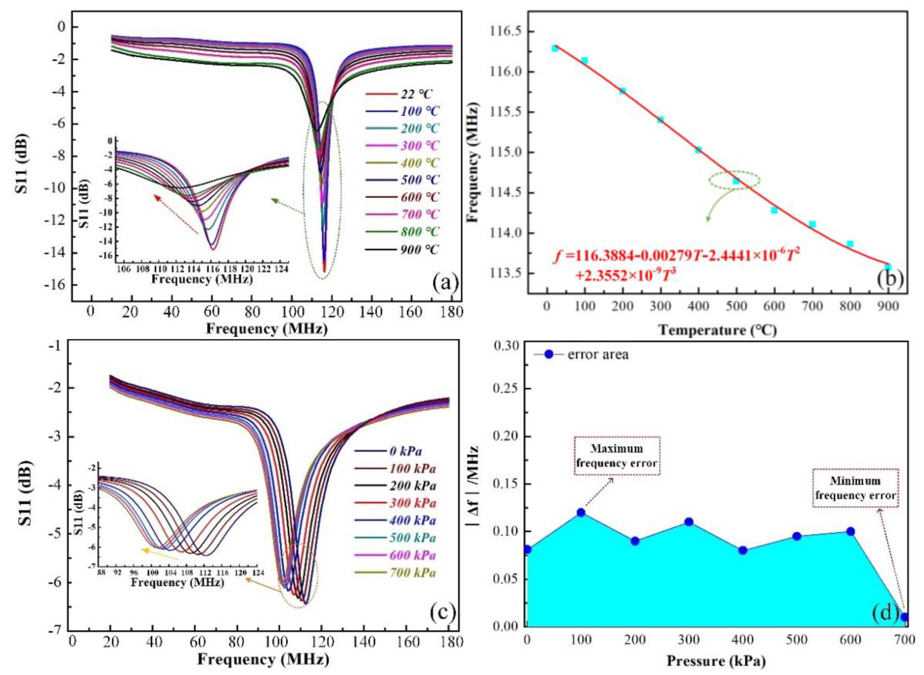 Sensors 21 06602 g007