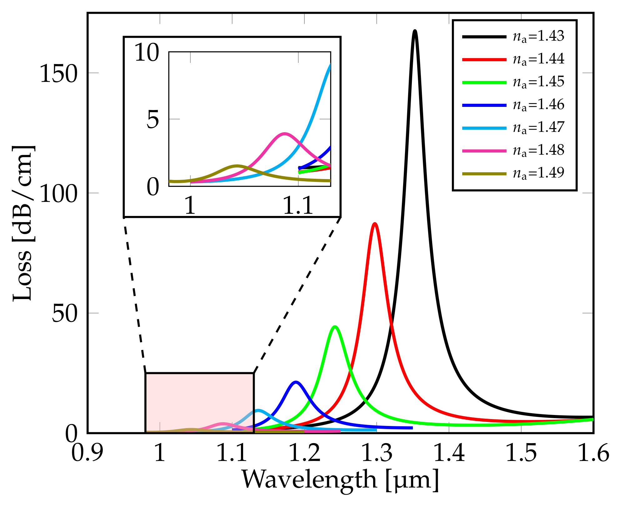 Sensors 21 06603 g002
