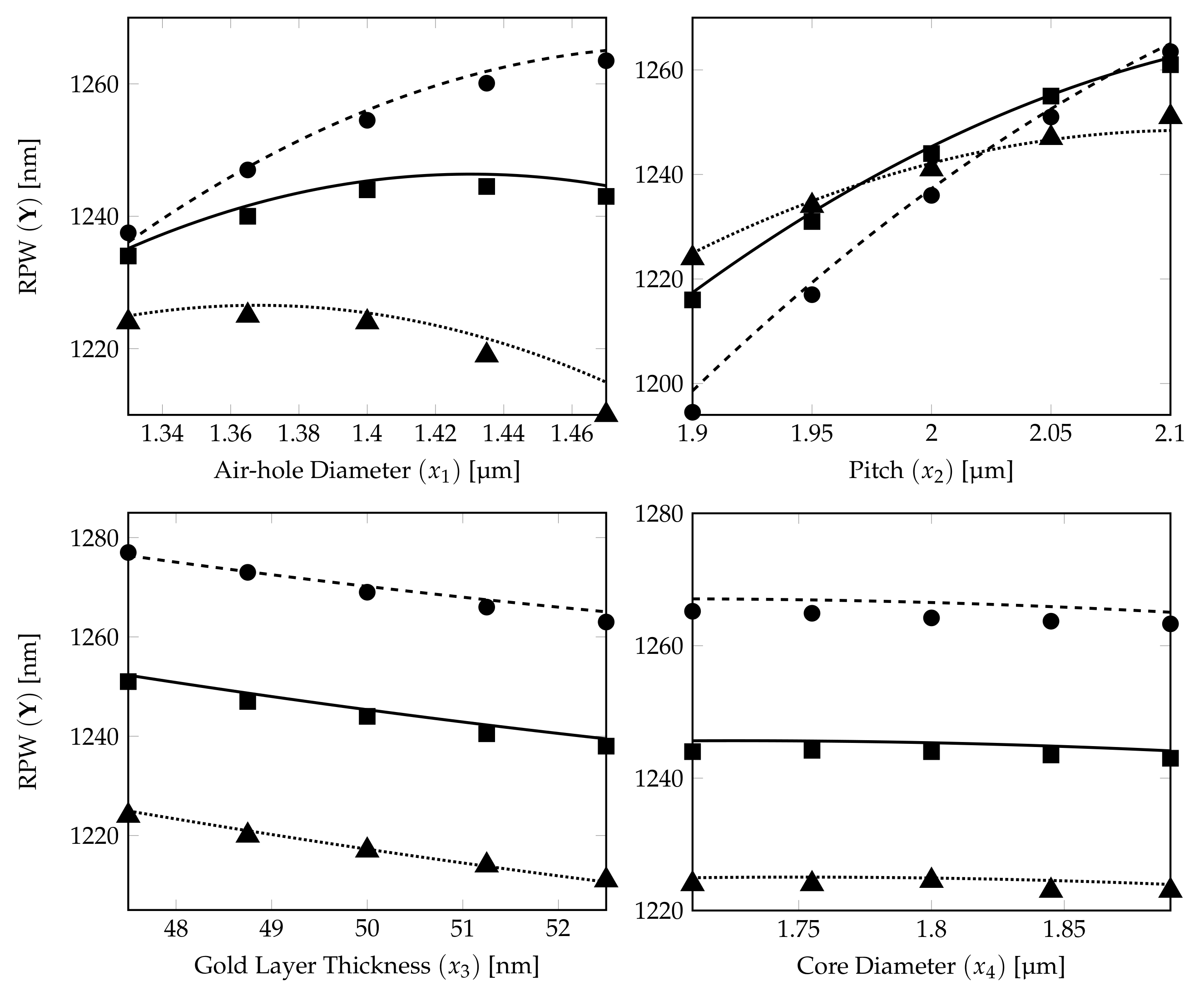 Sensors 21 06603 g007