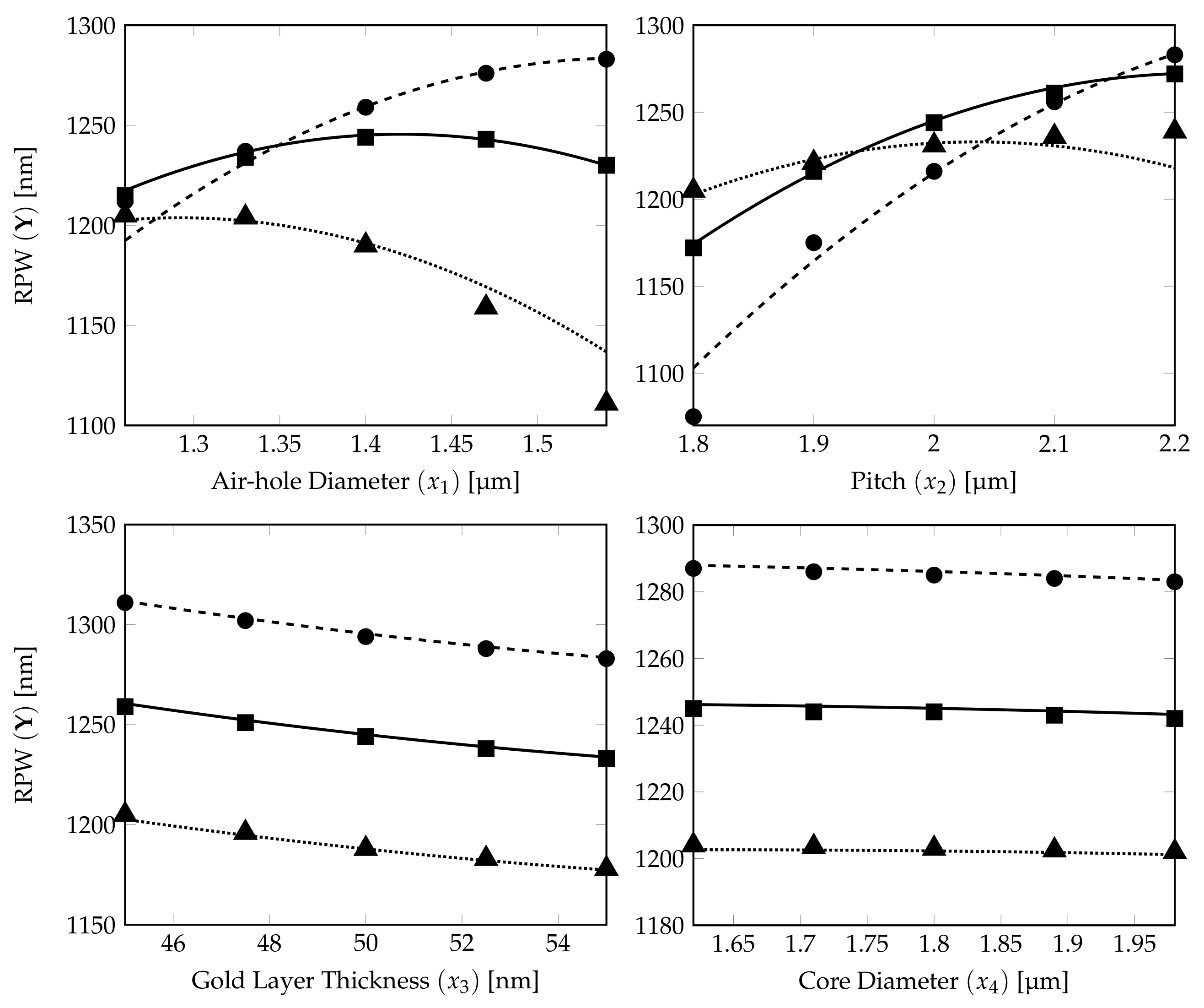 Sensors 21 06603 g008
