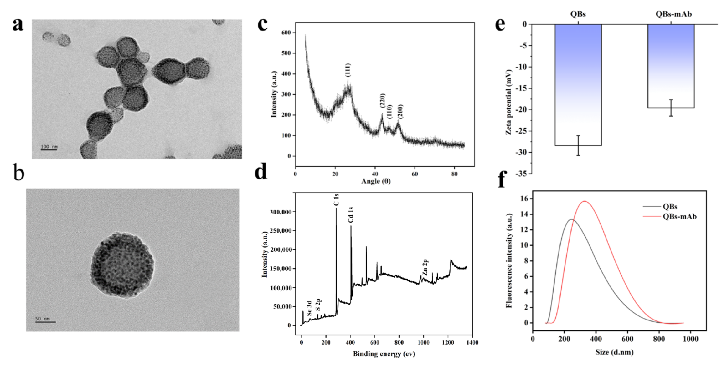 Sensors 21 06604 g001
