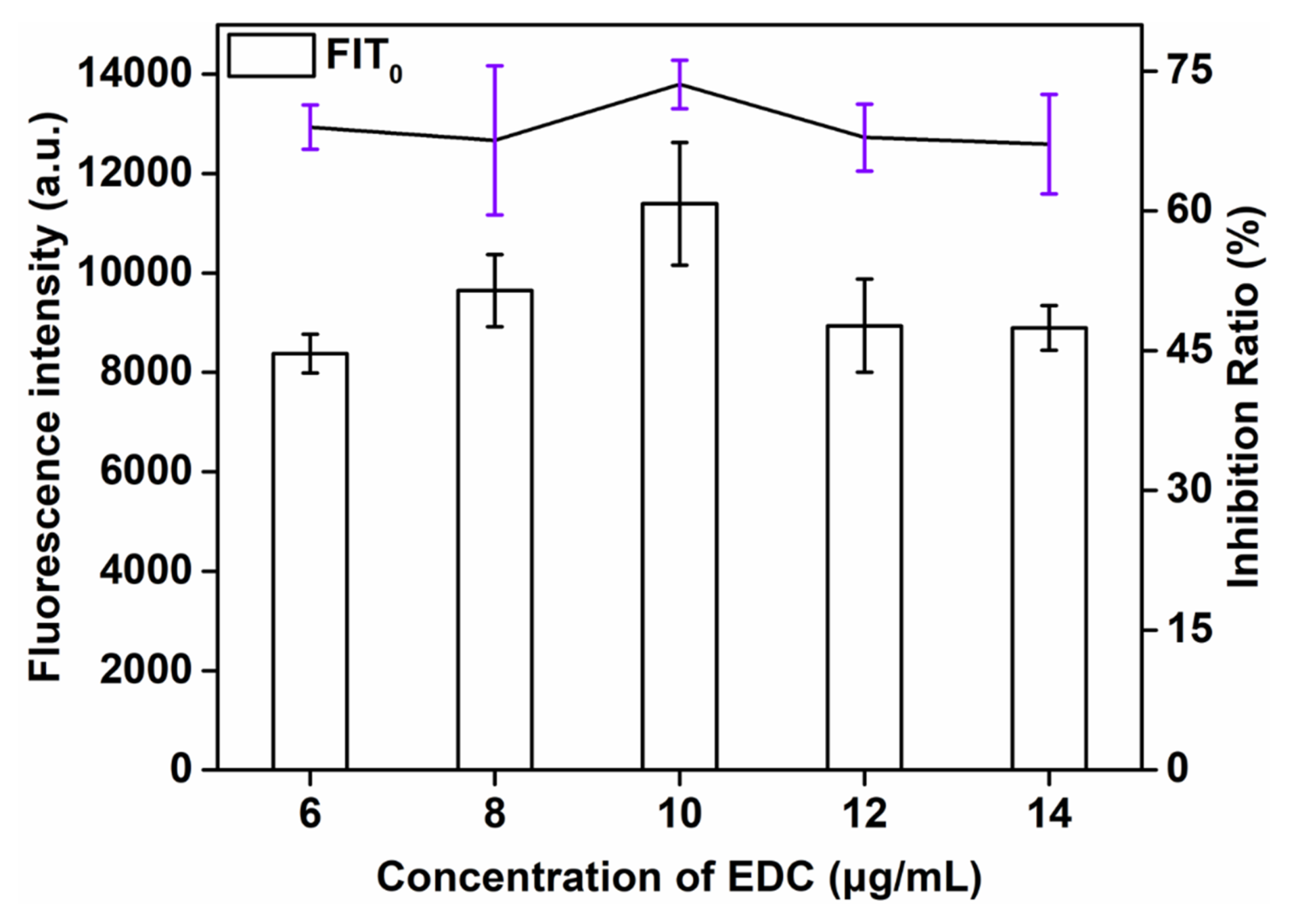 Sensors 21 06604 g003