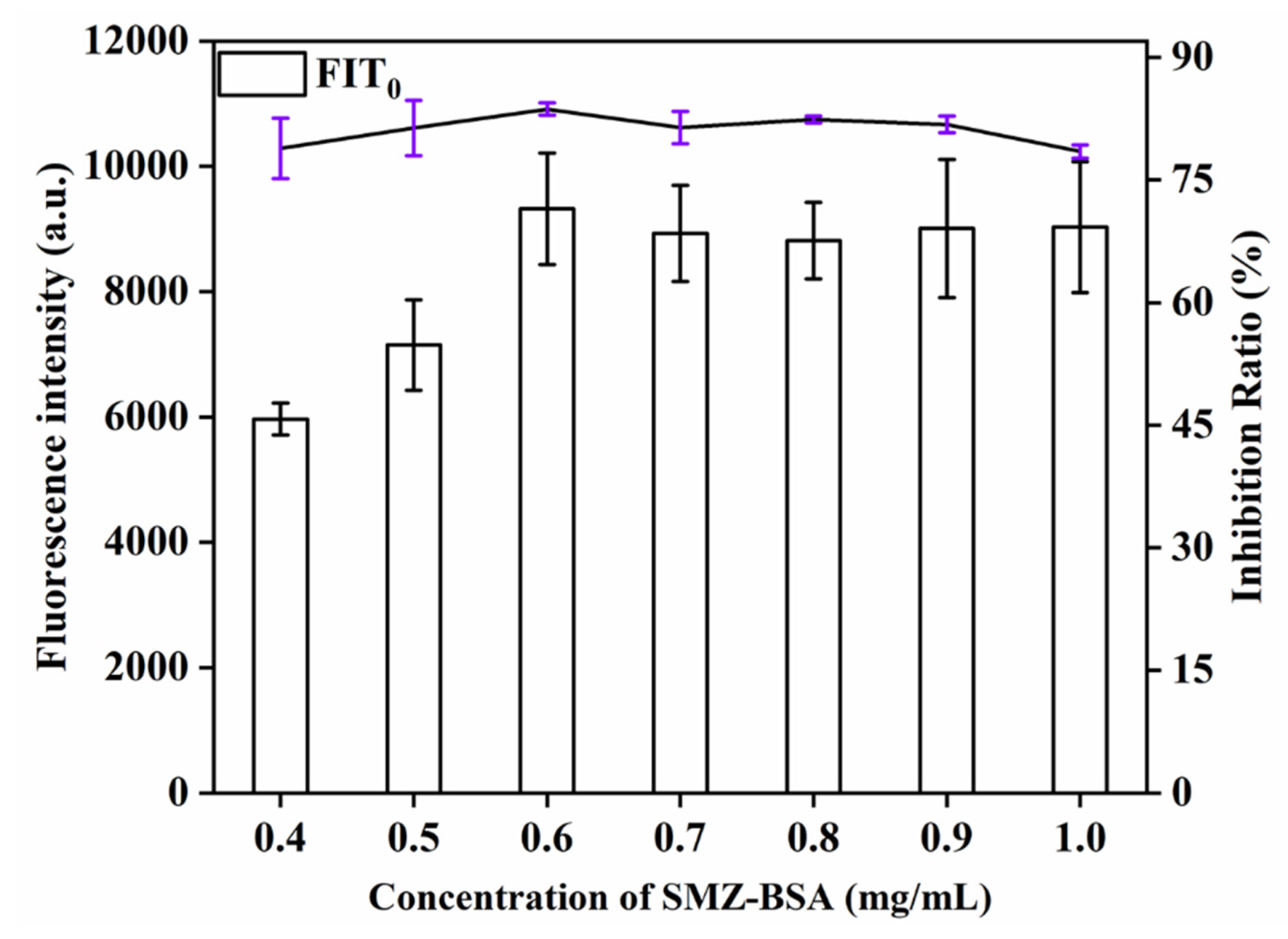 Sensors 21 06604 g005