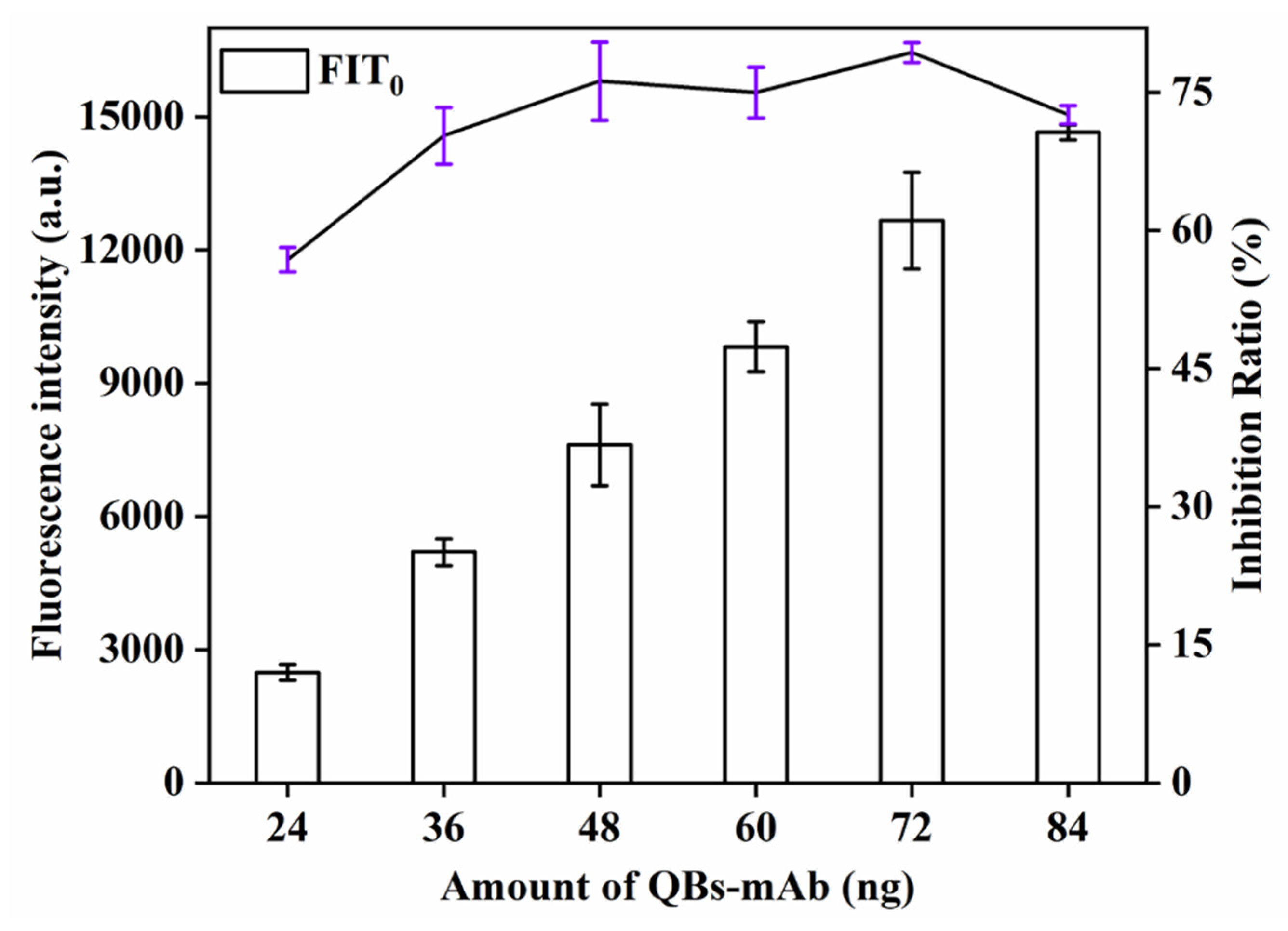 Sensors 21 06604 g006