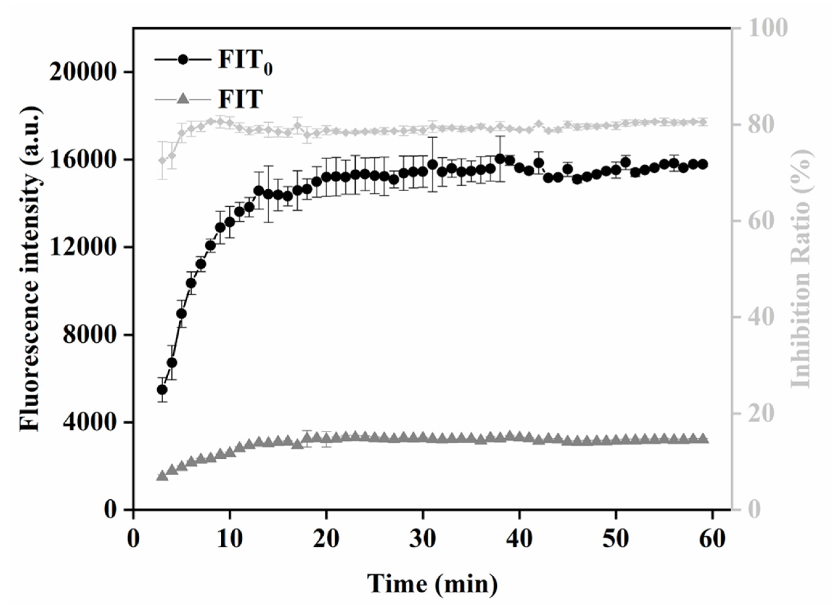 Sensors 21 06604 g007