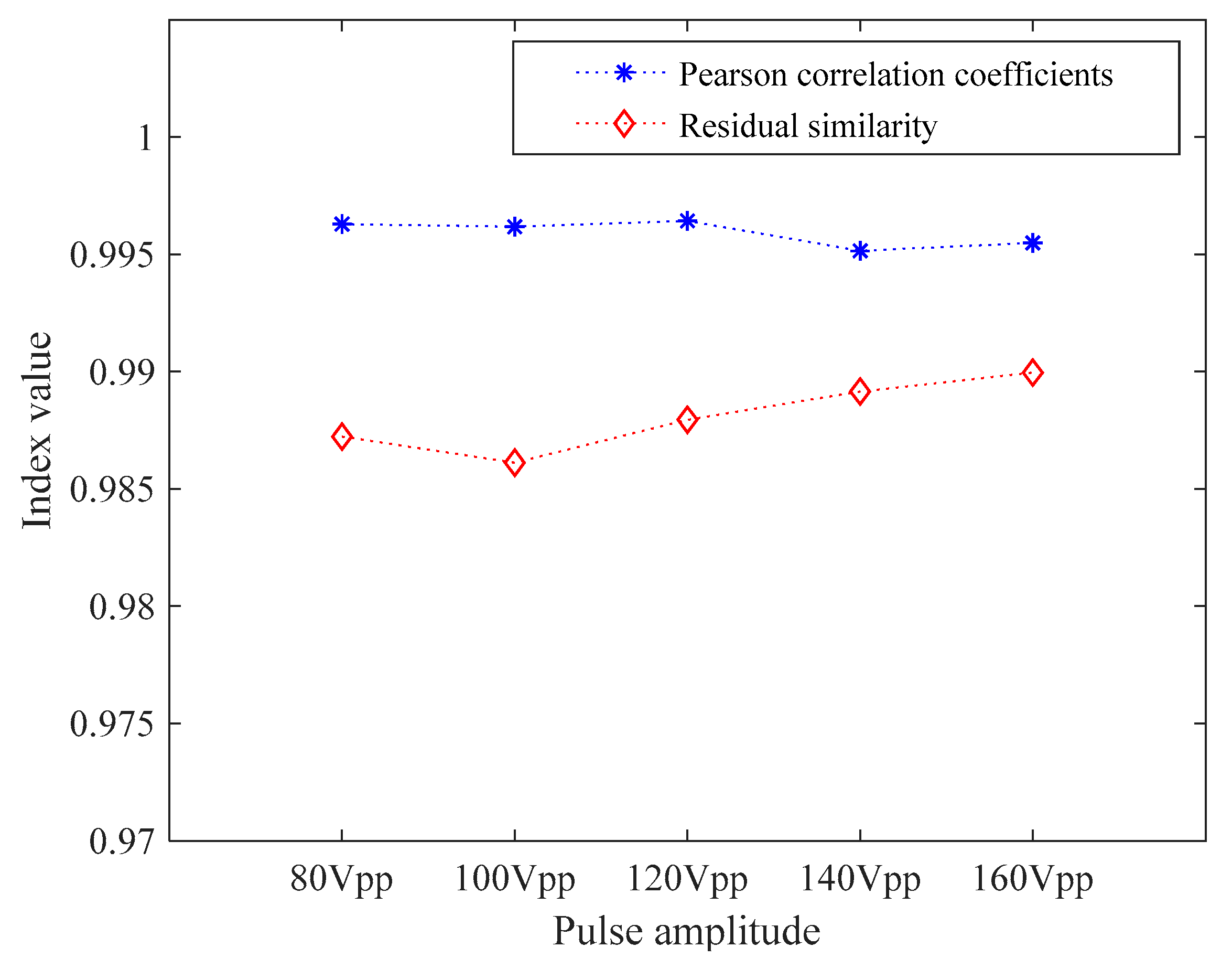 Sensors 21 06606 g009
