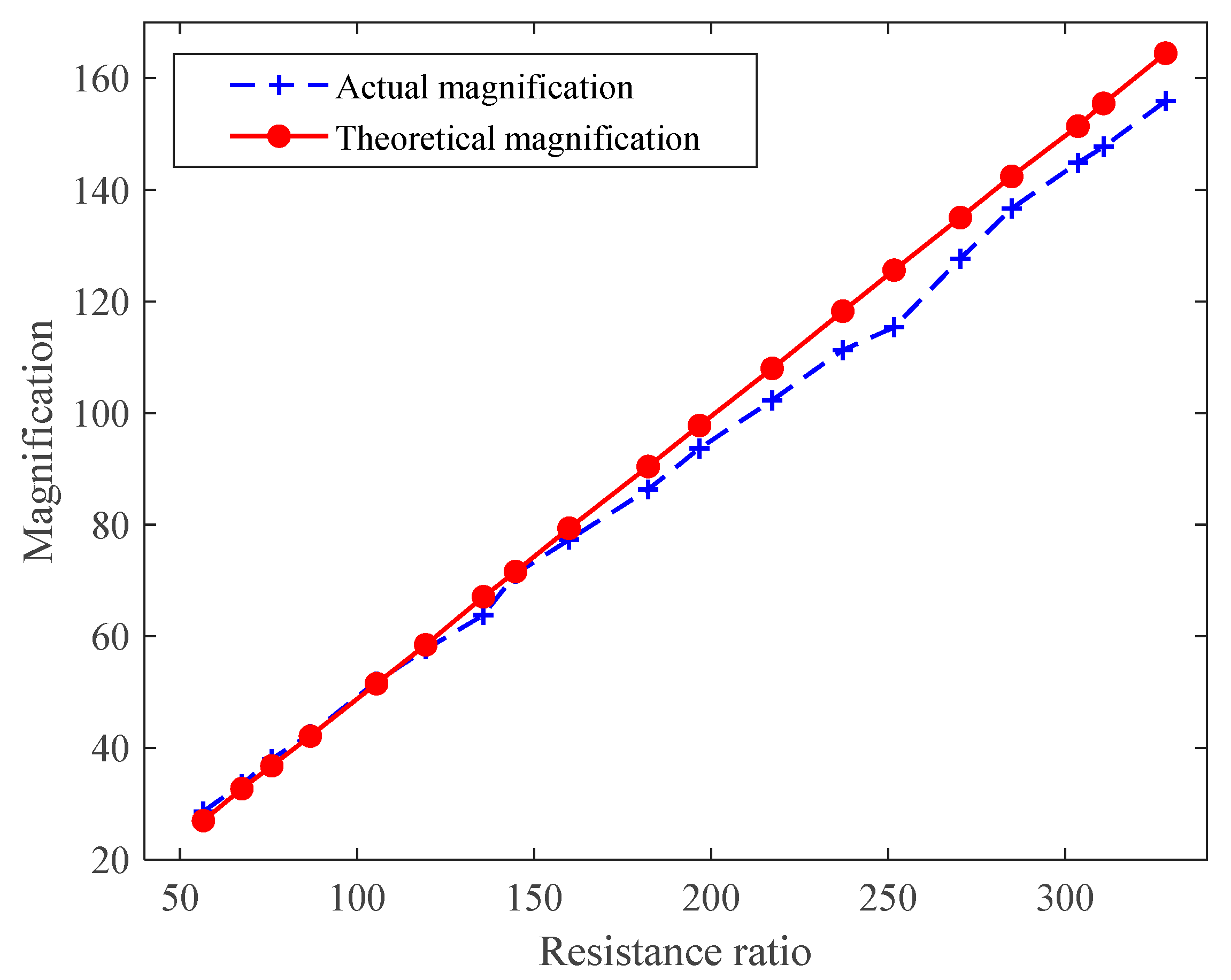 Sensors 21 06606 g012
