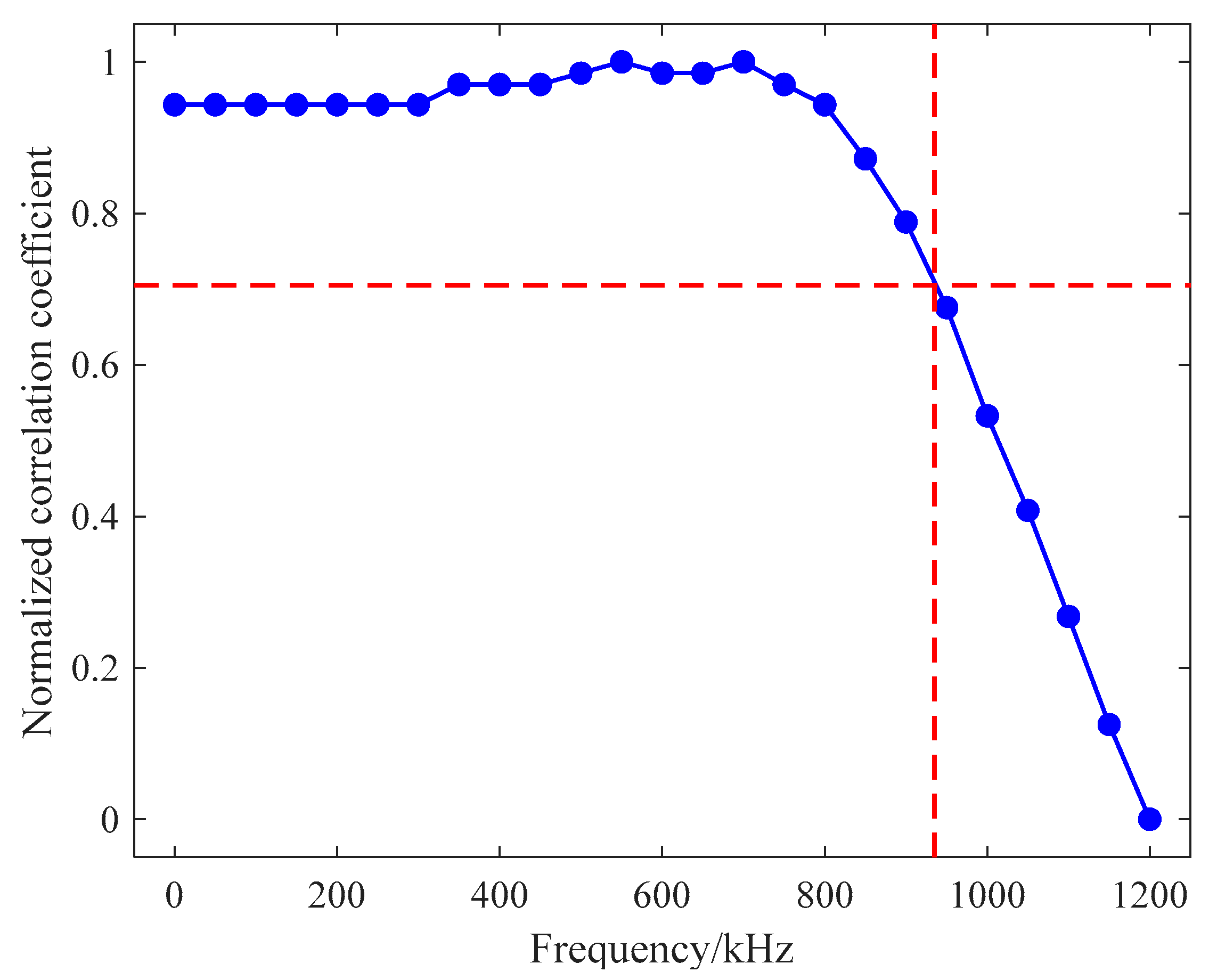 Sensors 21 06606 g015