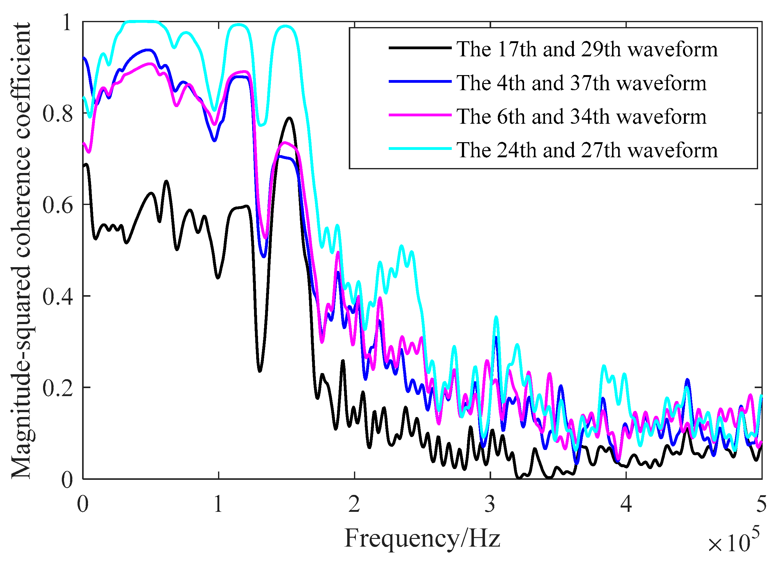 Sensors 21 06606 g018