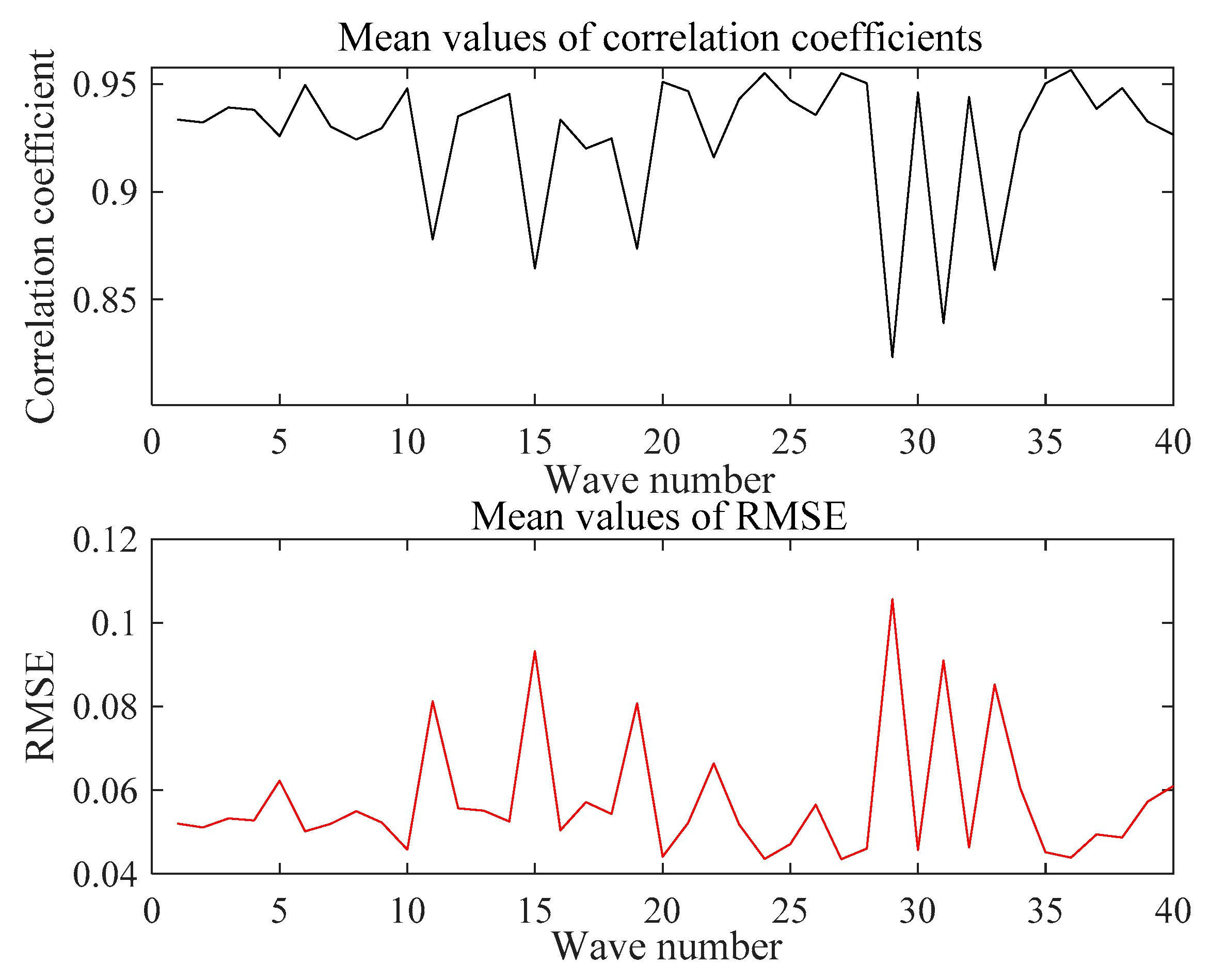 Sensors 21 06606 g019