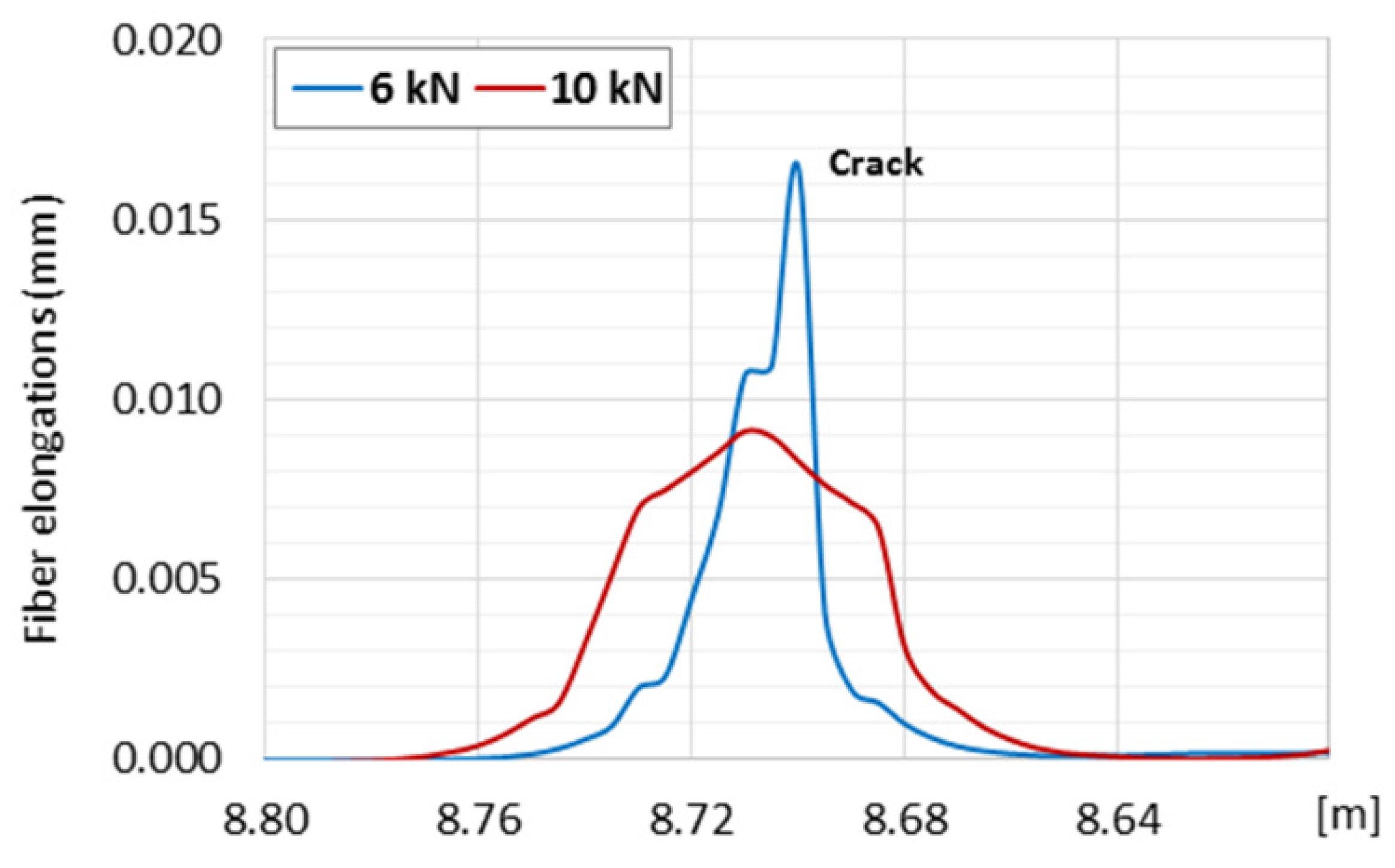 Sensors 21 06607 g004