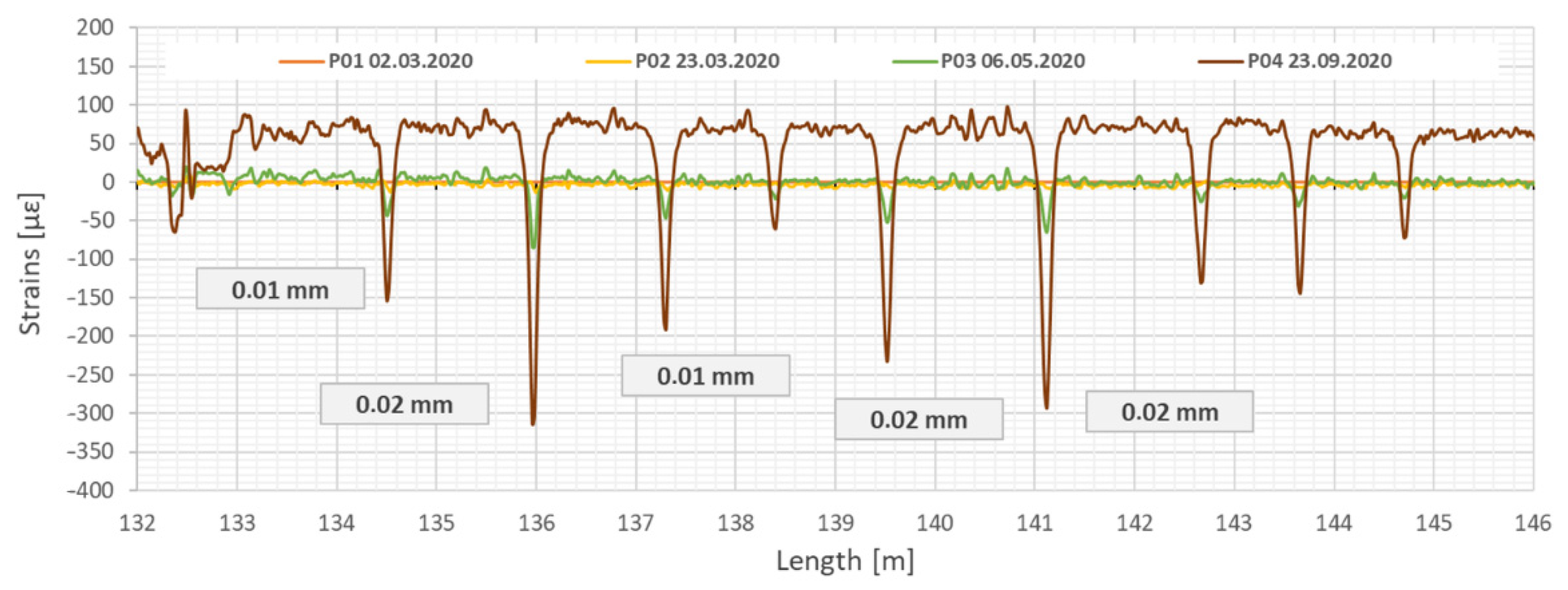 Sensors 21 06607 g015