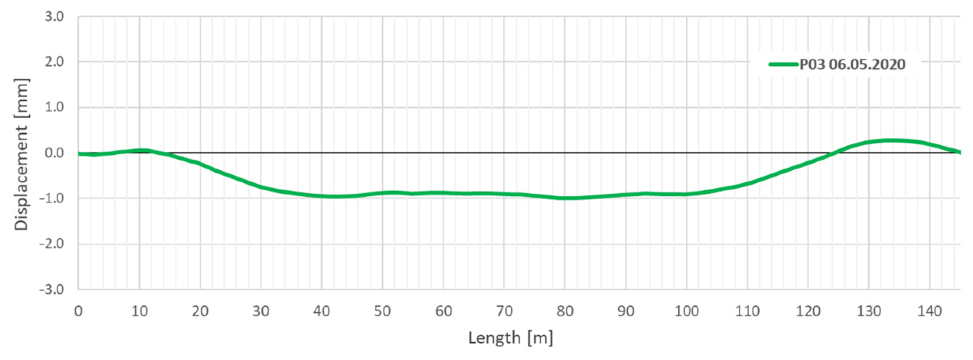 Sensors 21 06607 g016