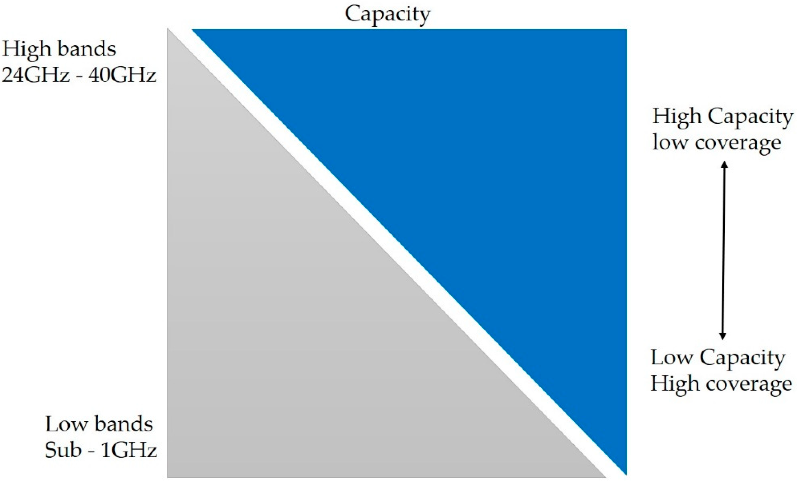 Sensors 21 06608 g002