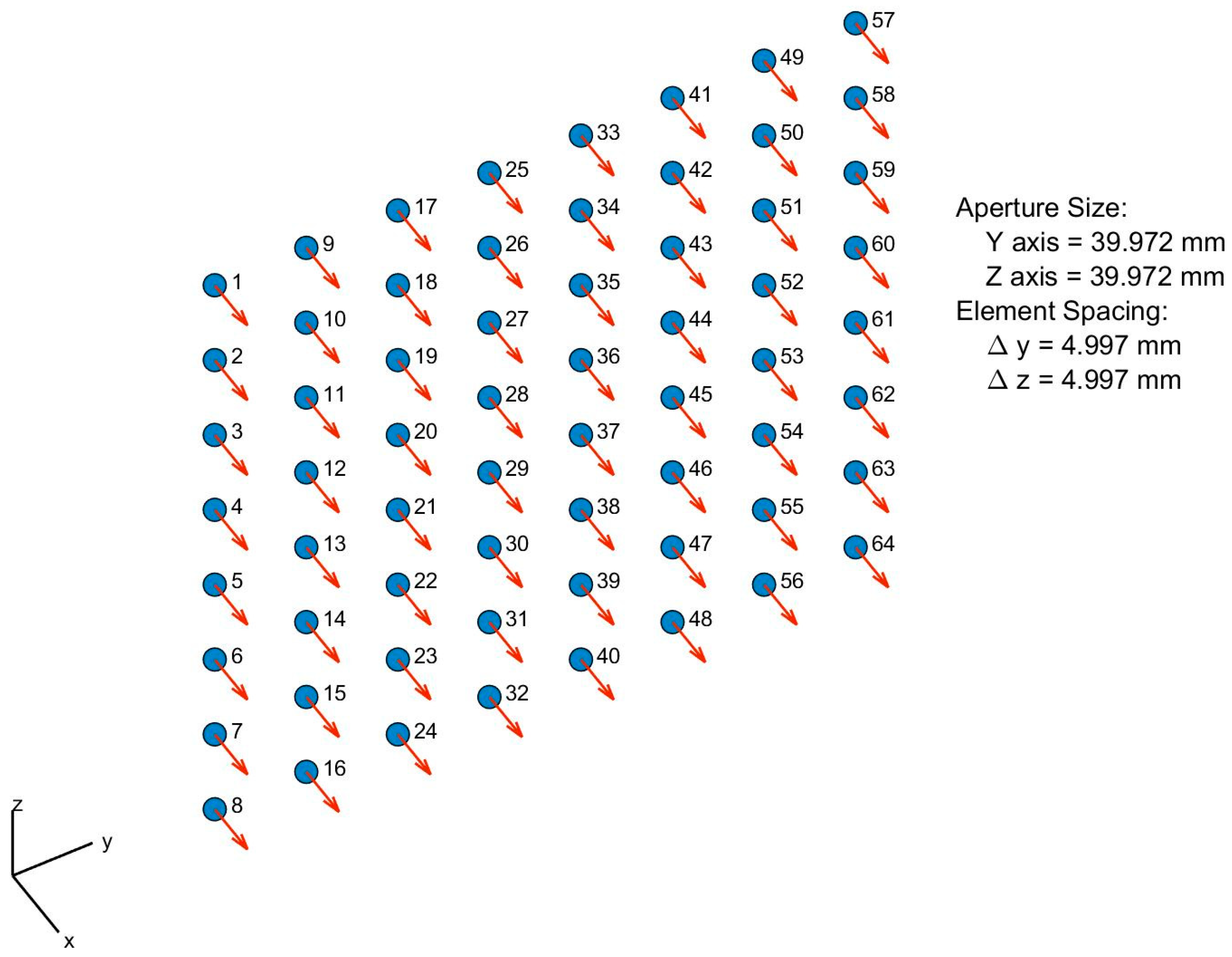 Sensors 21 06608 g005