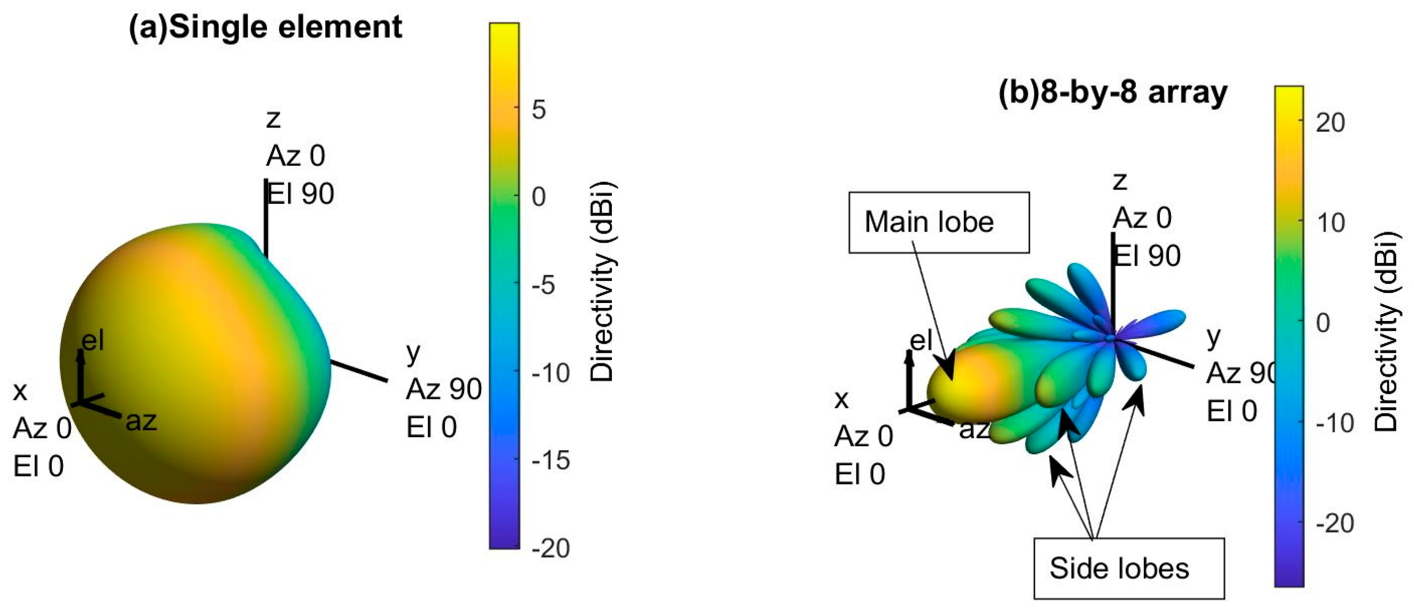 Sensors 21 06608 g006