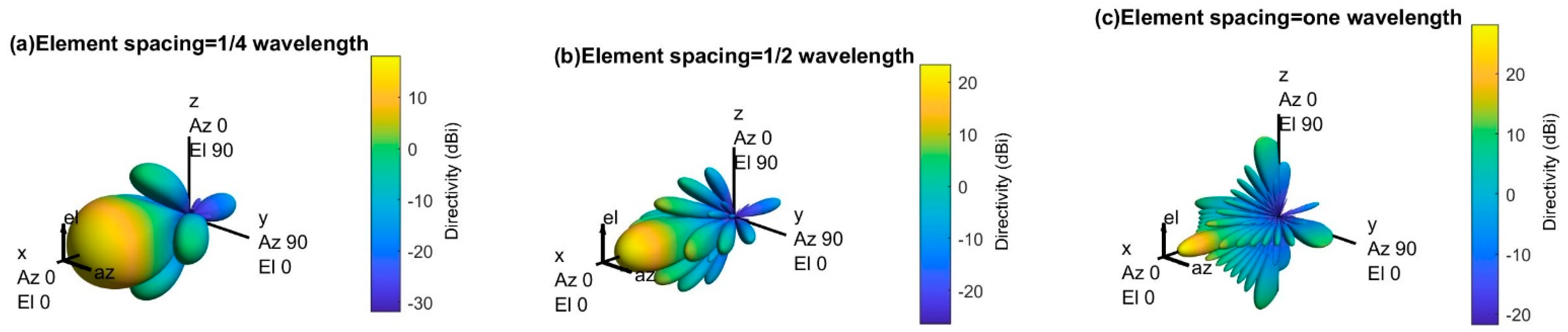 Sensors 21 06608 g007