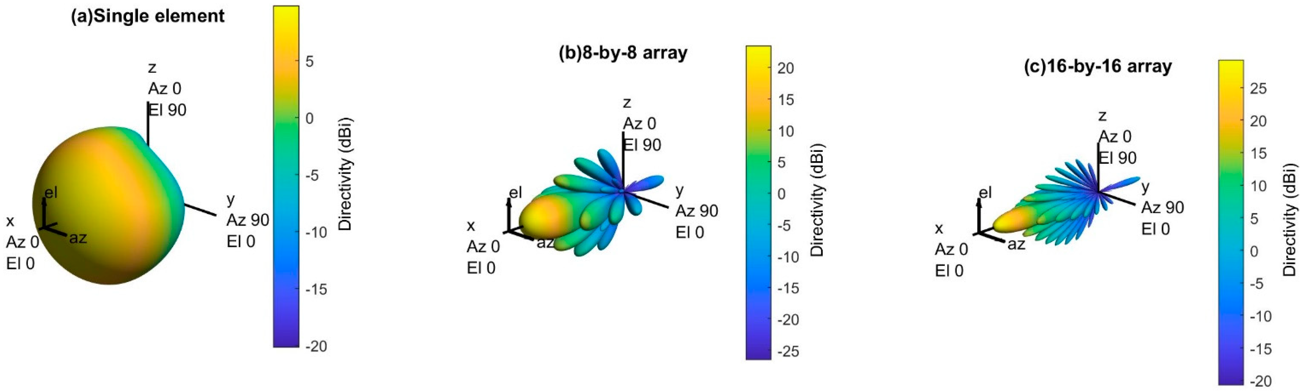 Sensors 21 06608 g008