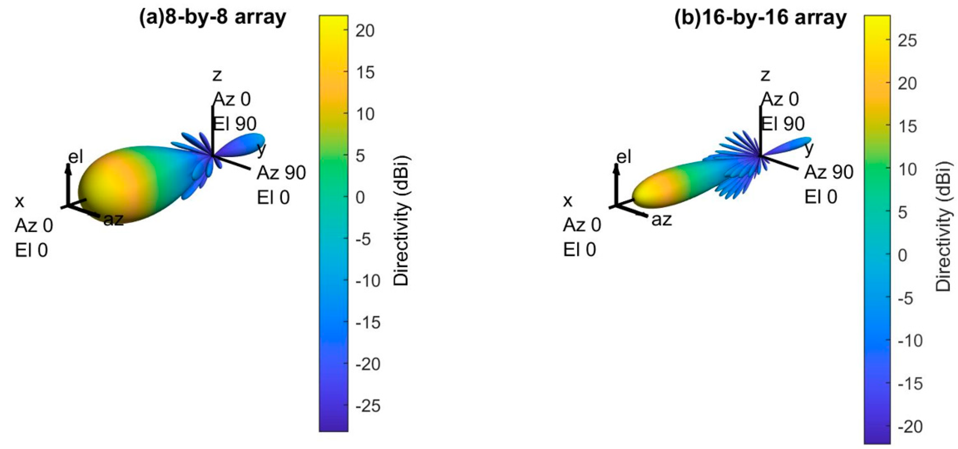 Sensors 21 06608 g009