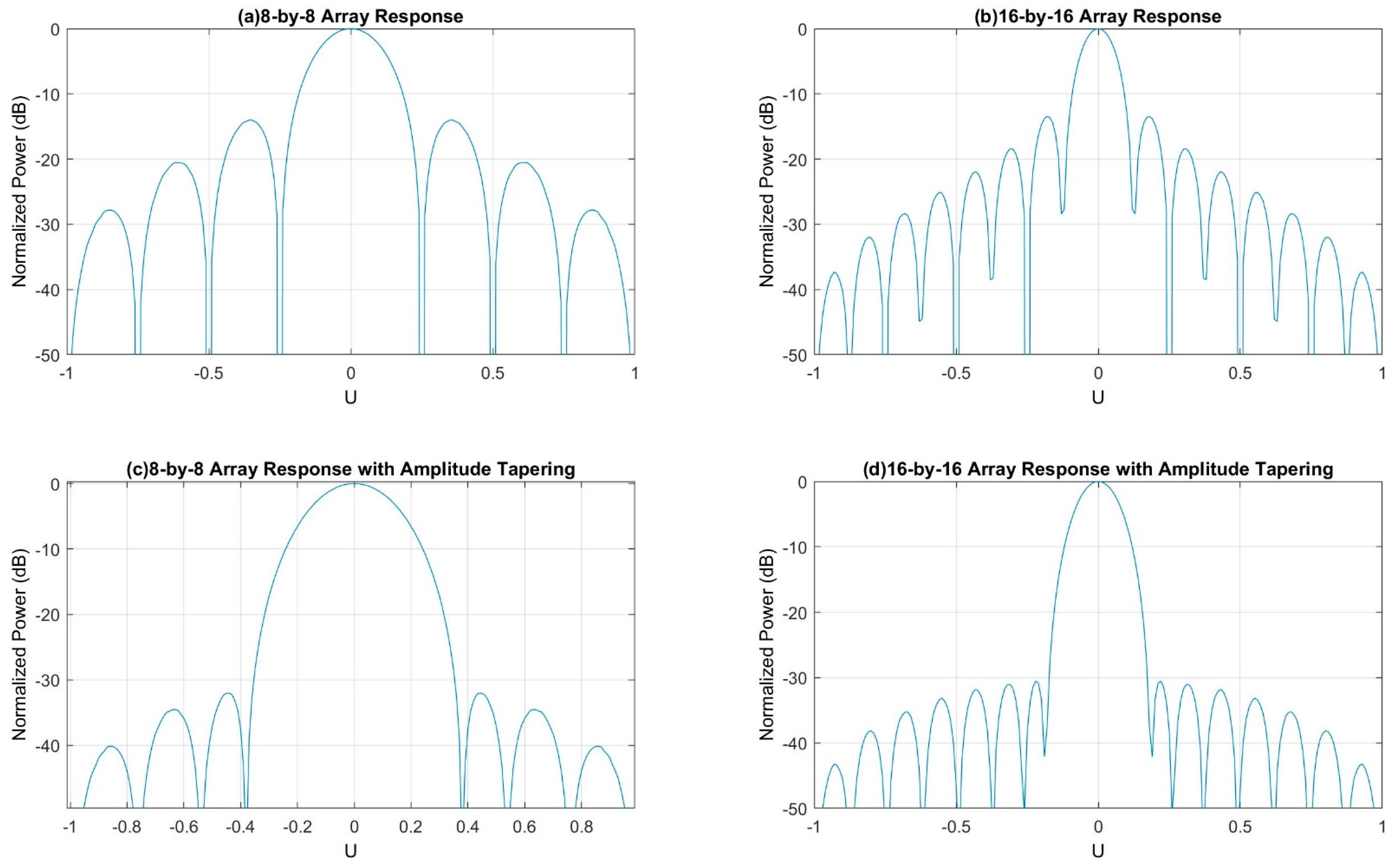 Sensors 21 06608 g010