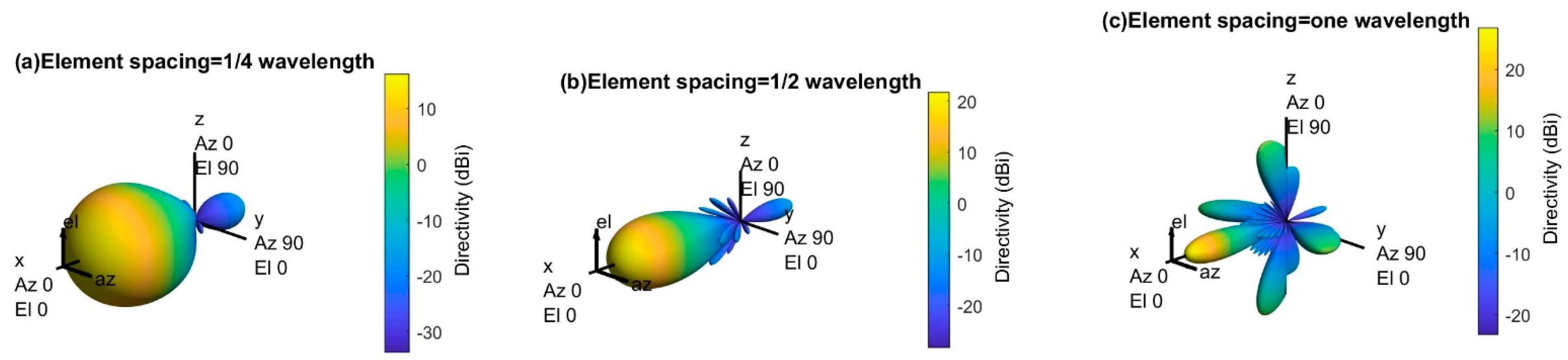 Sensors 21 06608 g012