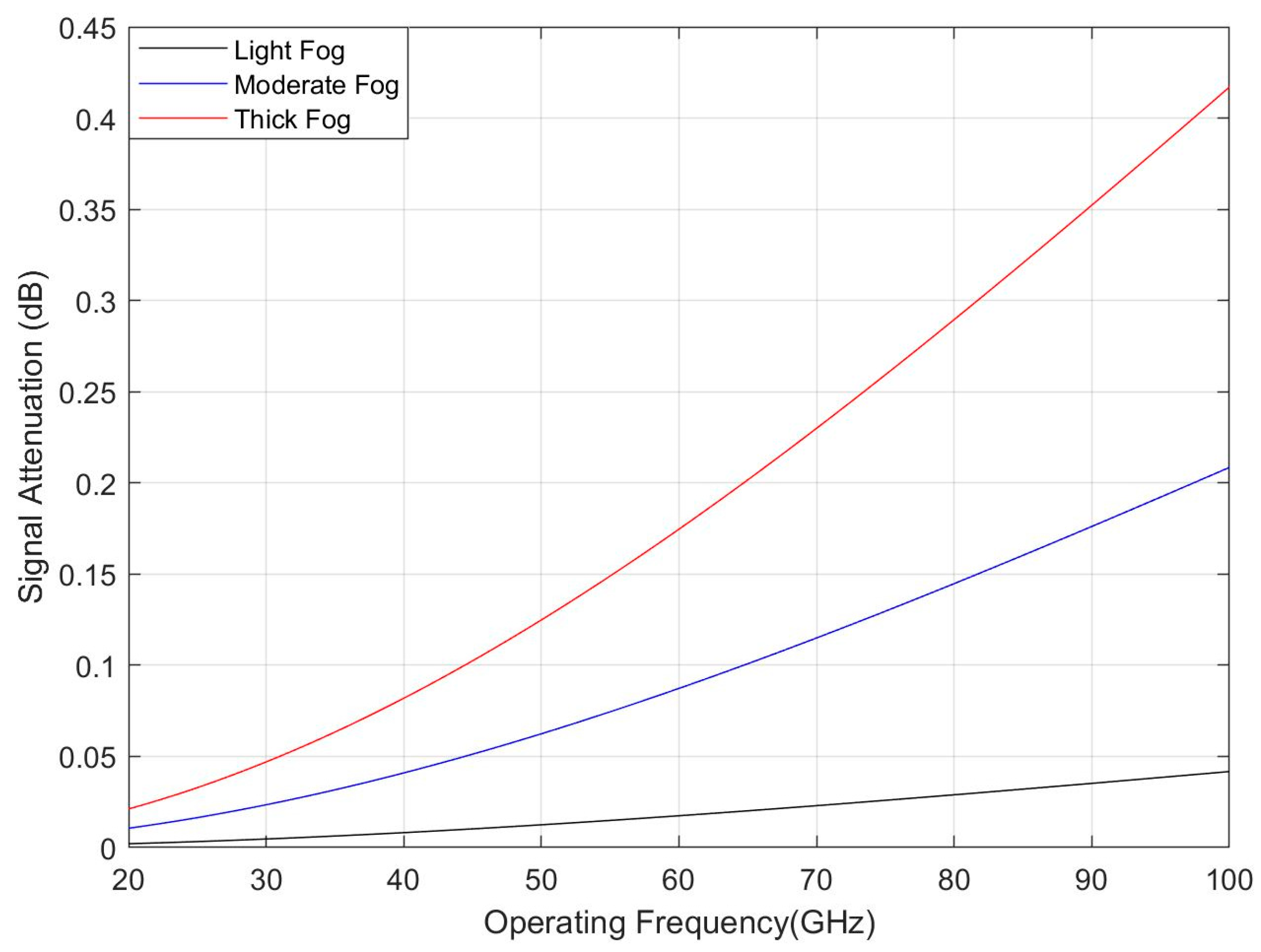 Sensors 21 06608 g015