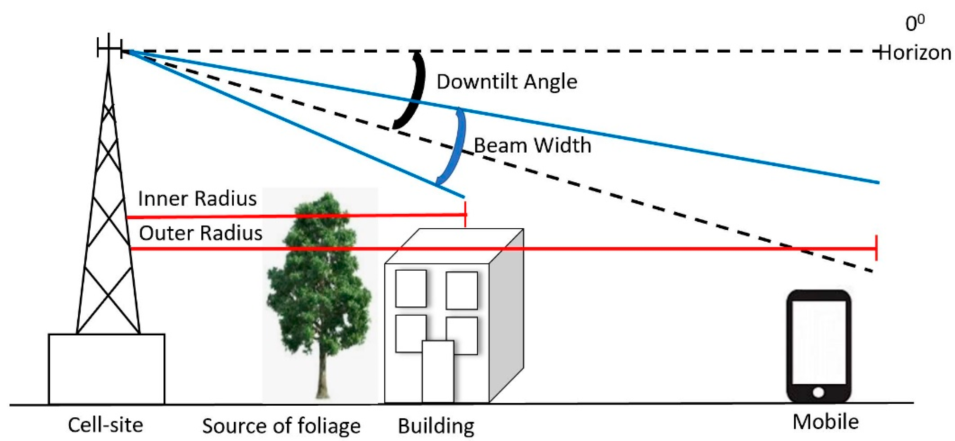 Sensors 21 06608 g022