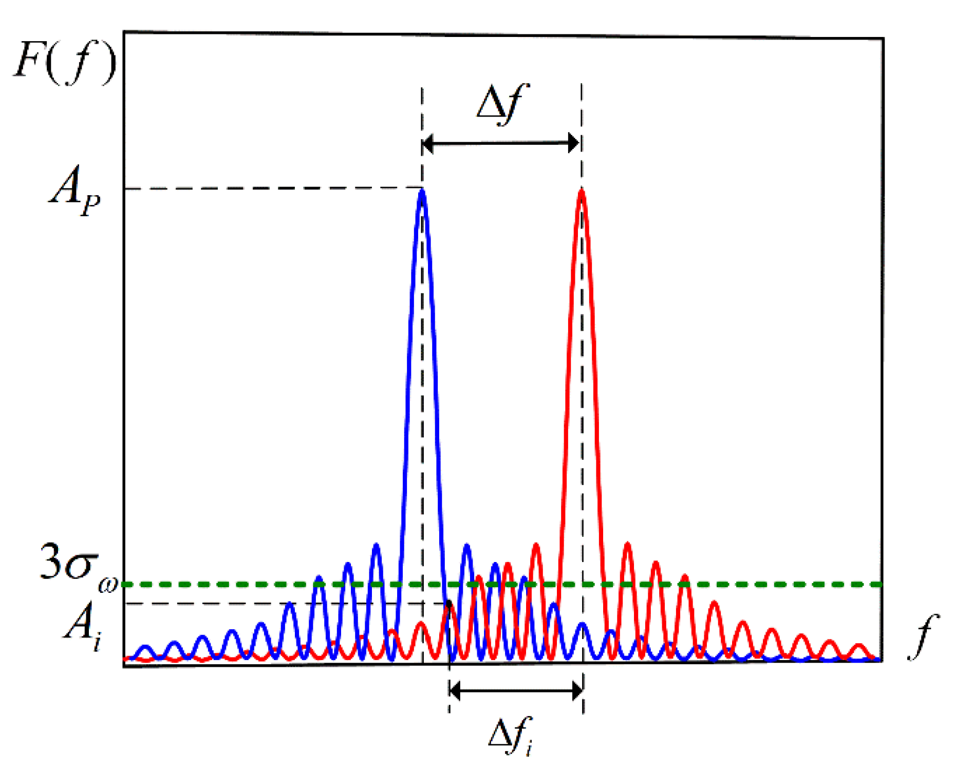 Sensors 21 06609 g006
