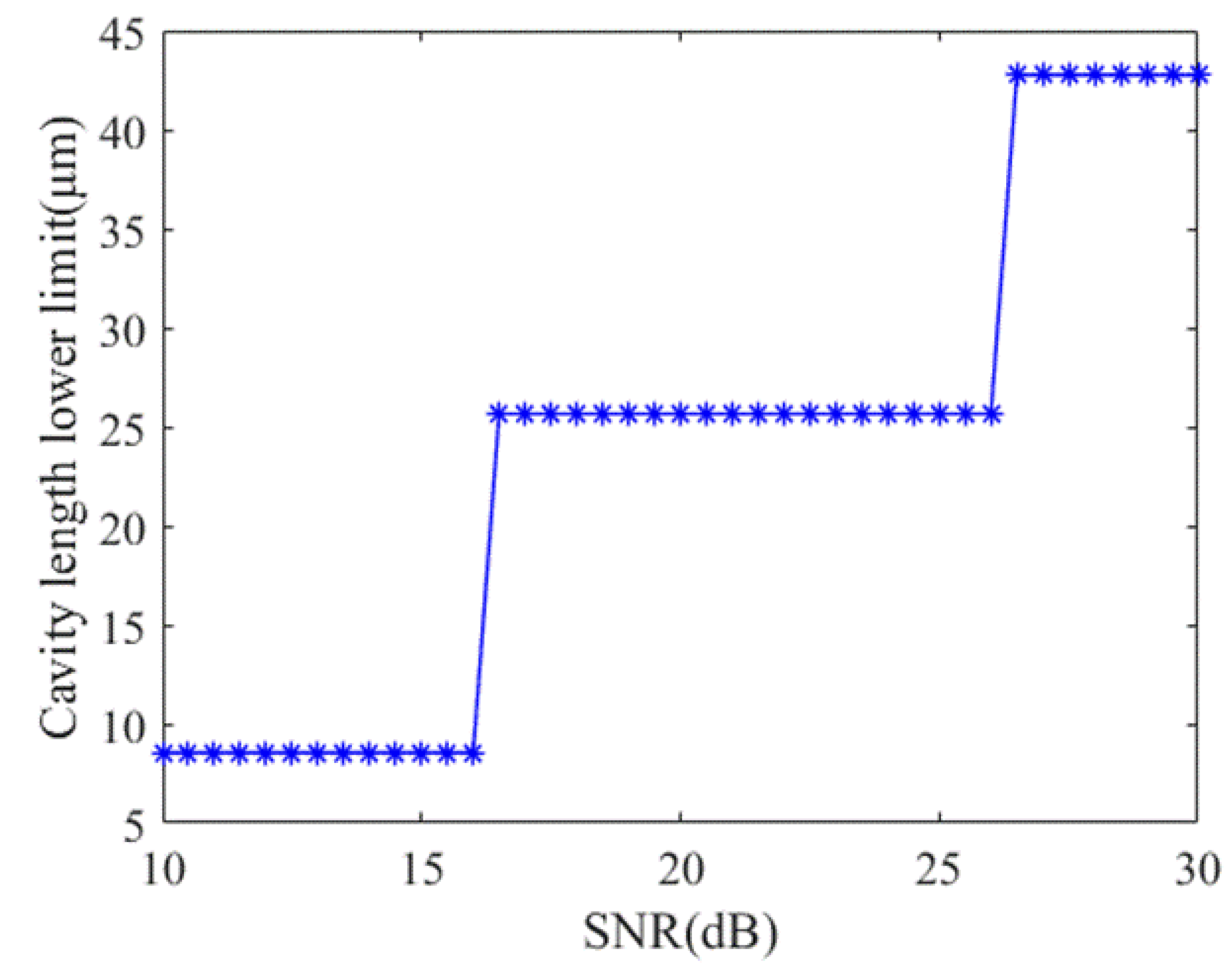 Sensors 21 06609 g007