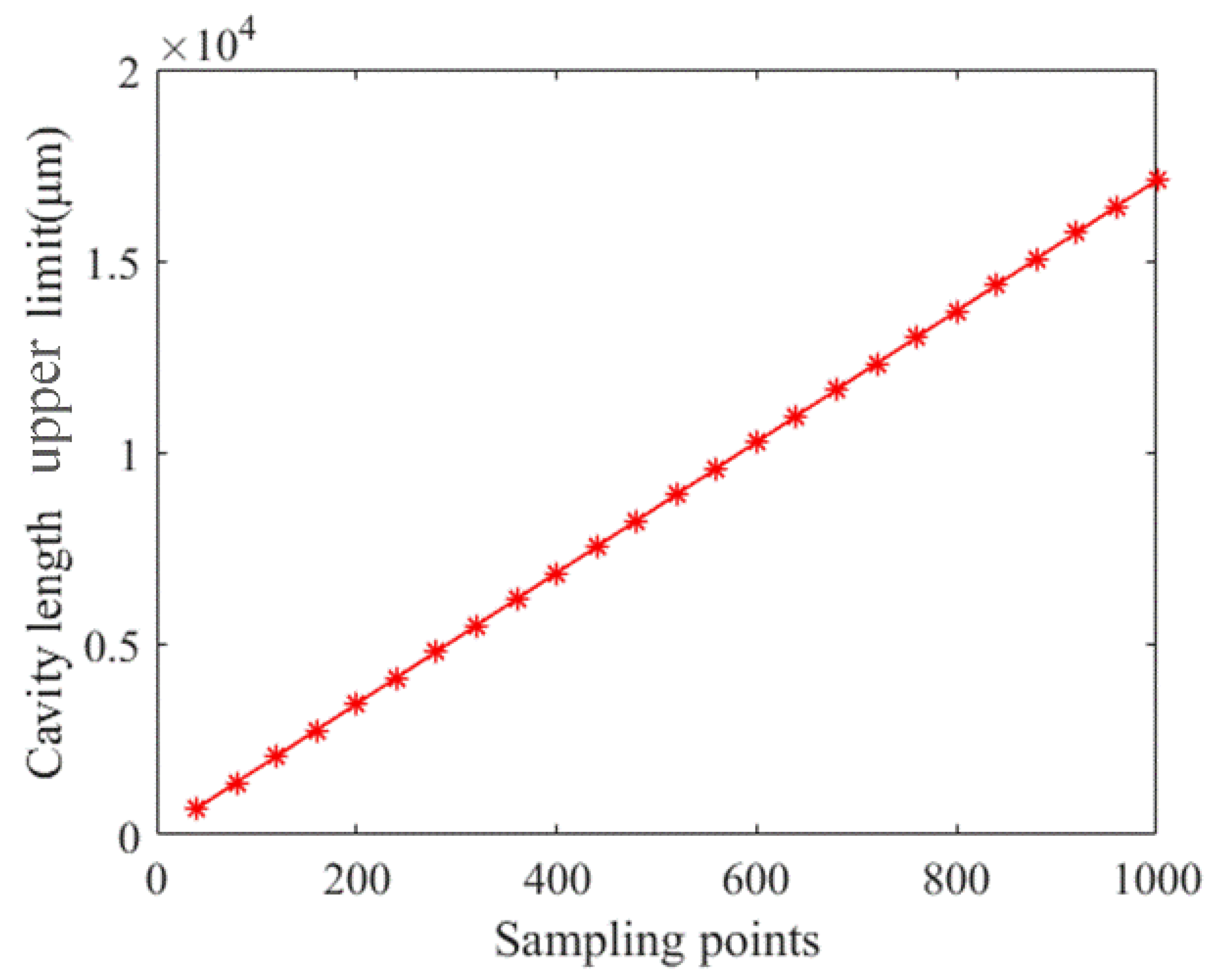 Sensors 21 06609 g008