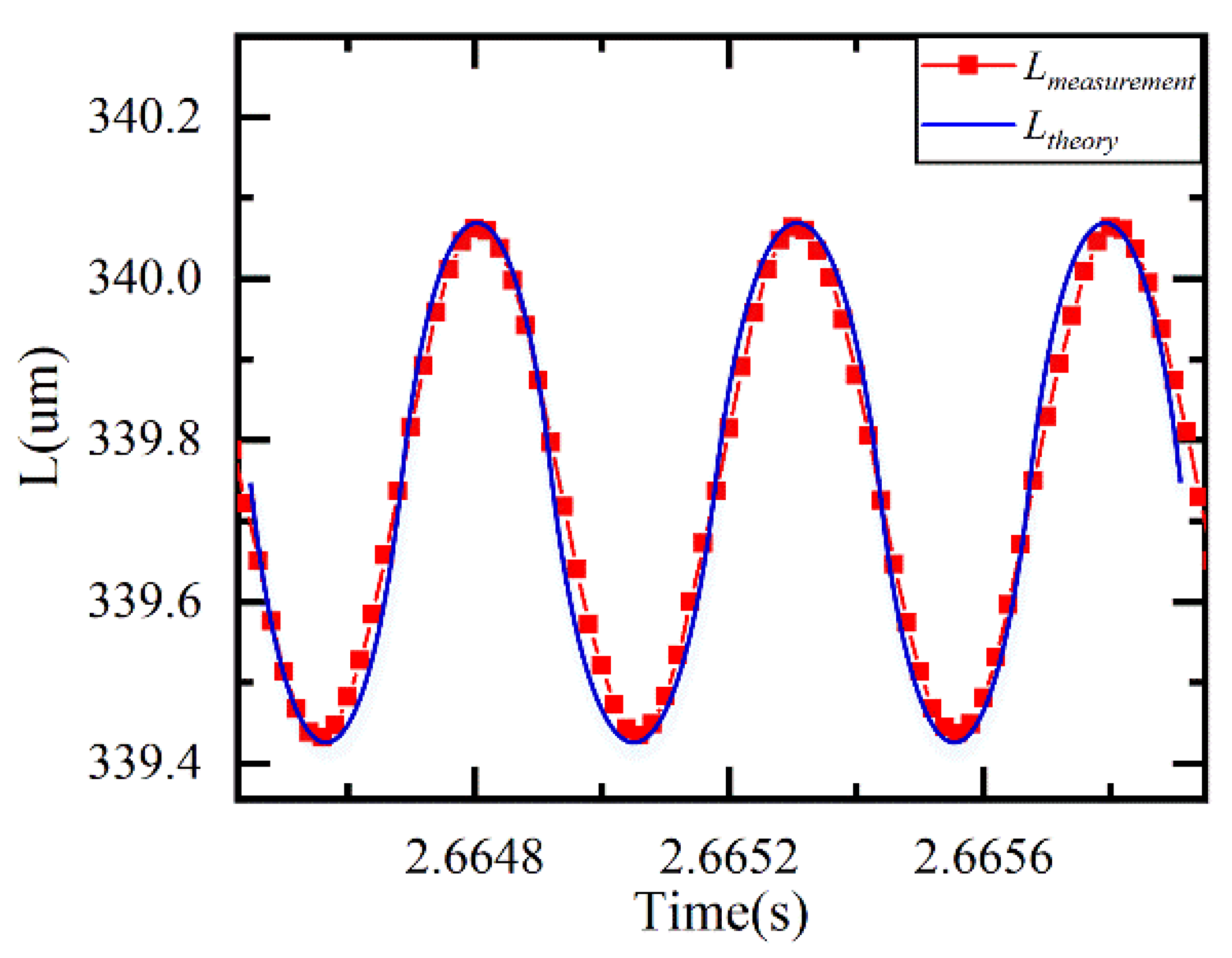Sensors 21 06609 g011