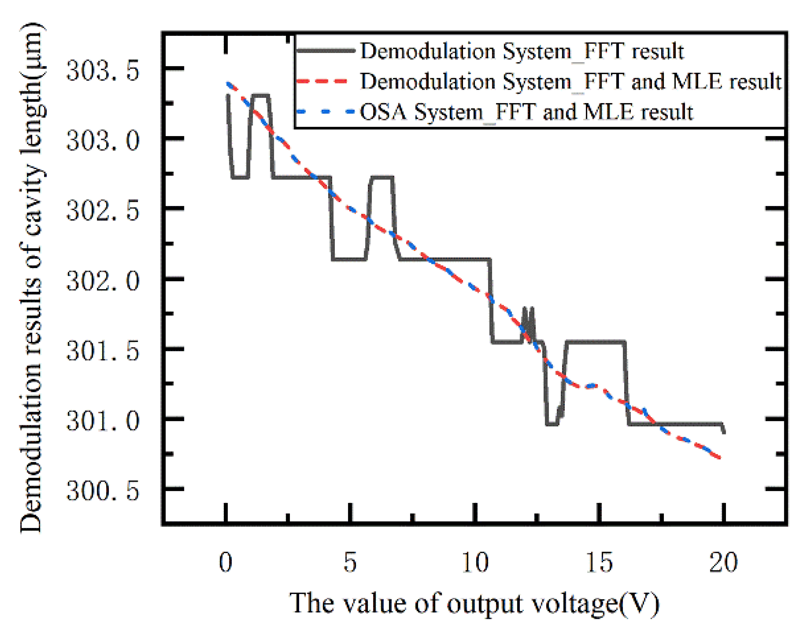 Sensors 21 06609 g012