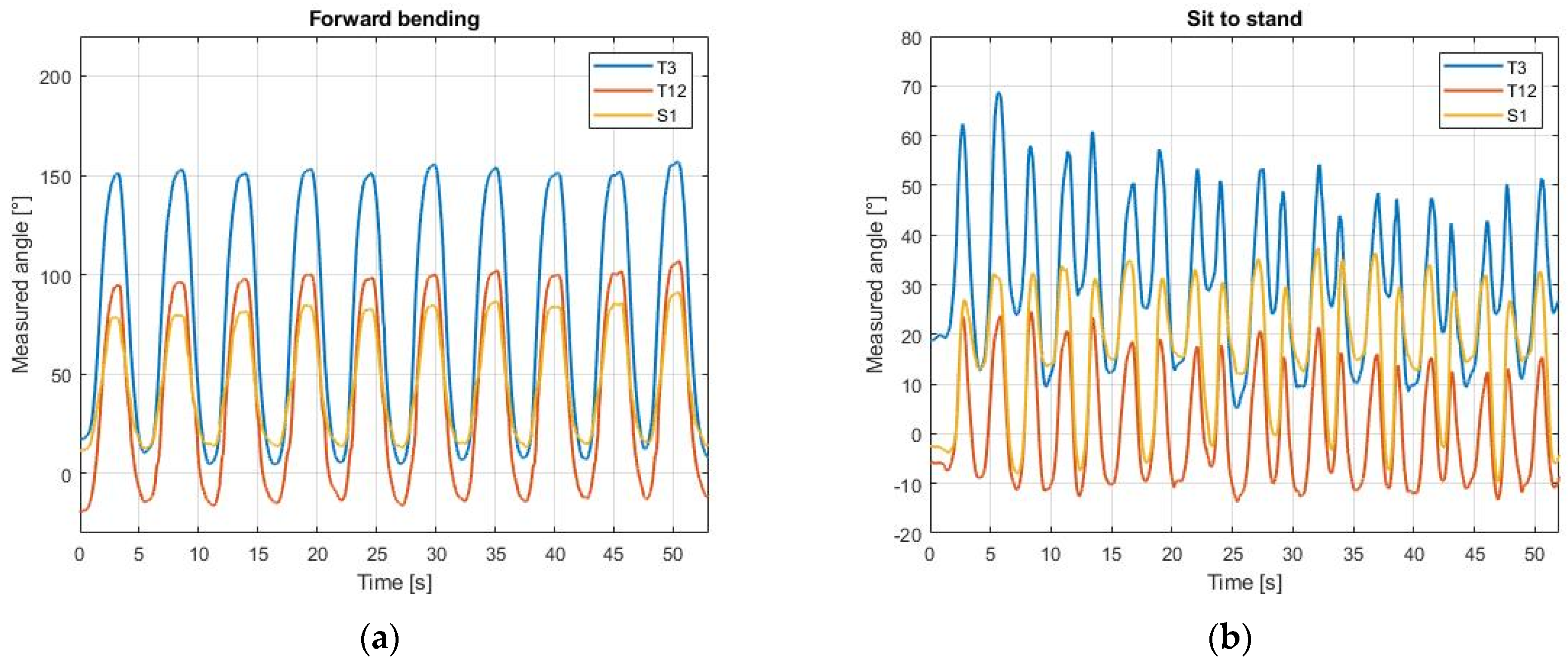Sensors 21 06610 g005
