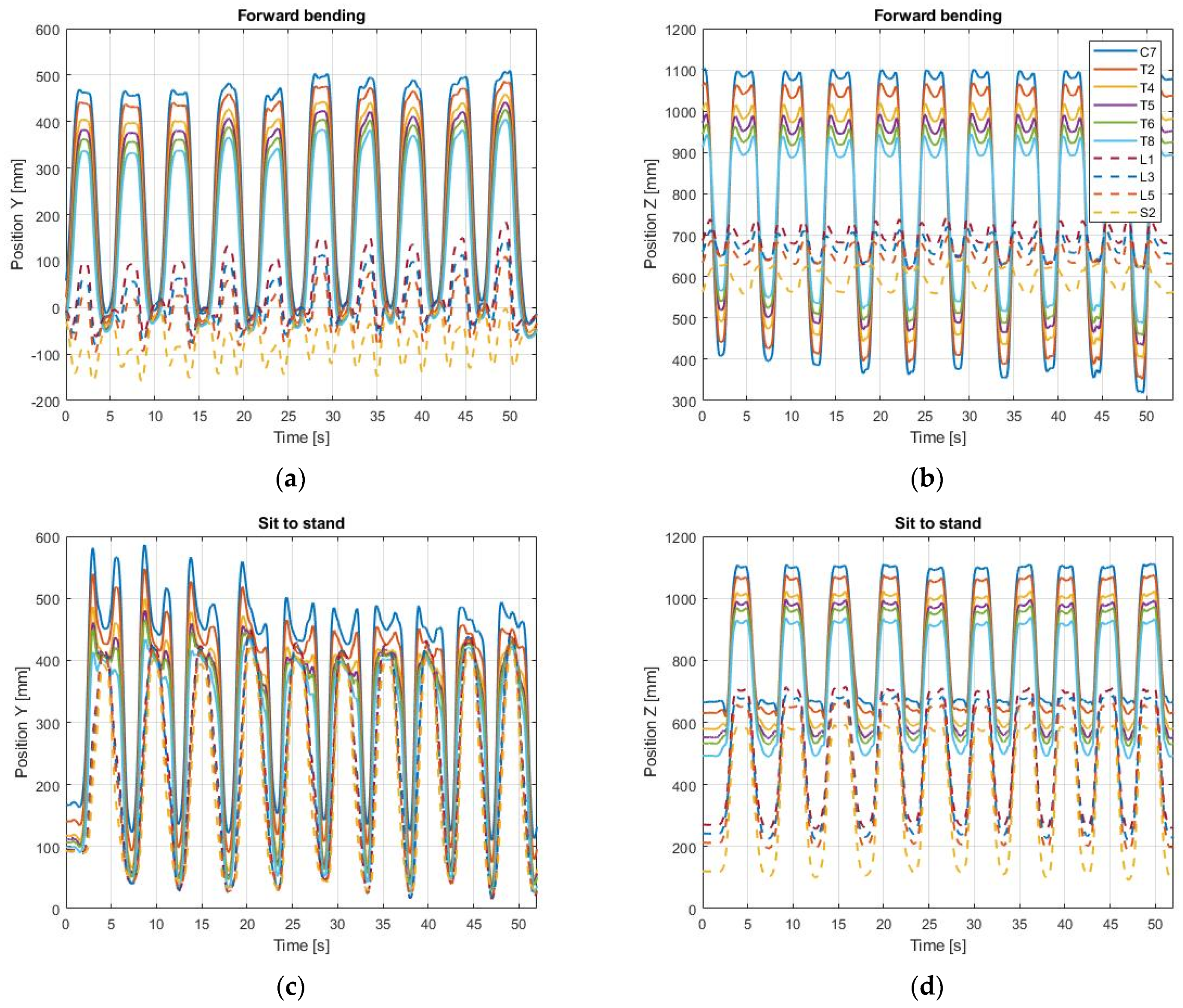 Sensors 21 06610 g006