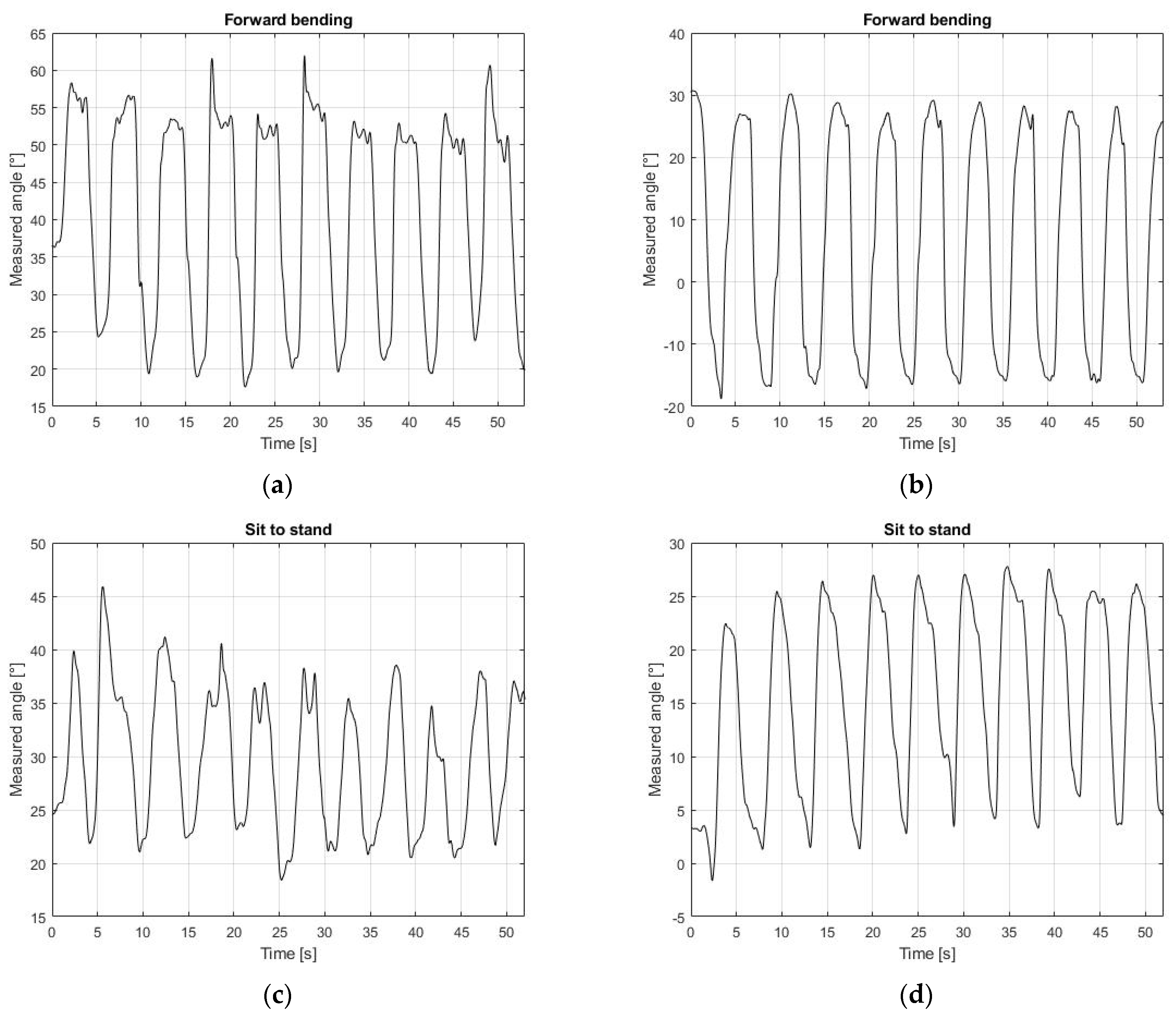 Sensors 21 06610 g007