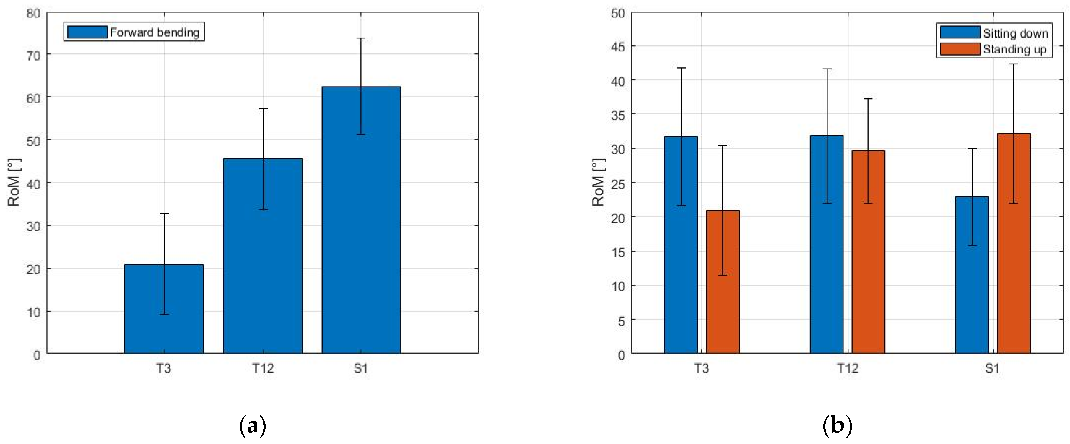 Sensors 21 06610 g010