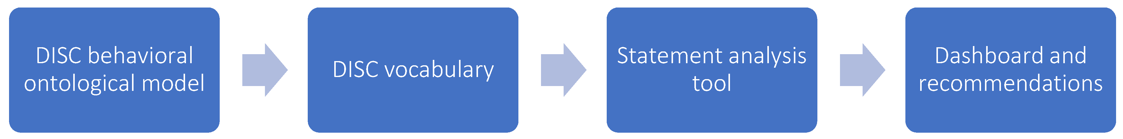 Sensors 21 06611 g001