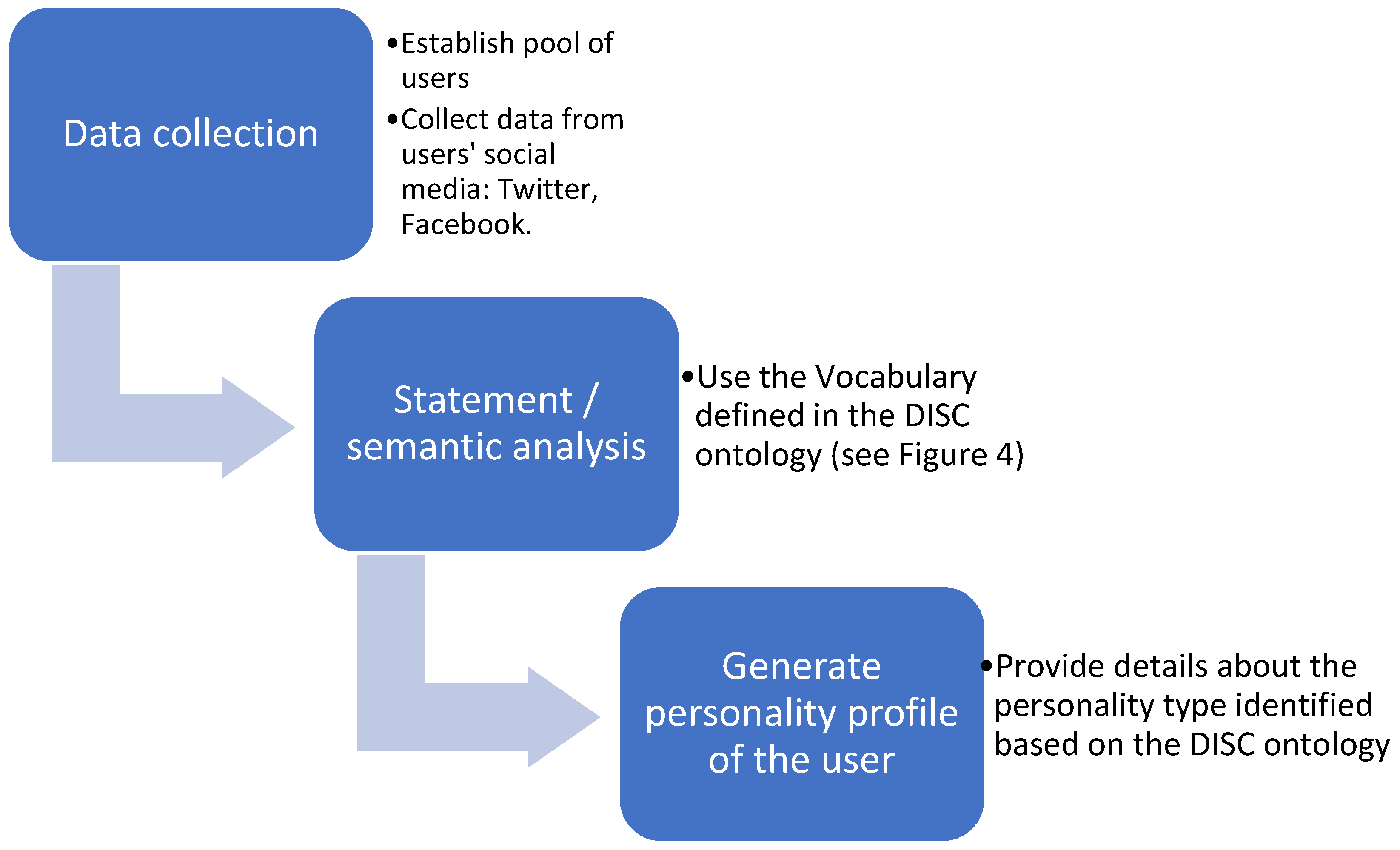 Sensors 21 06611 g006