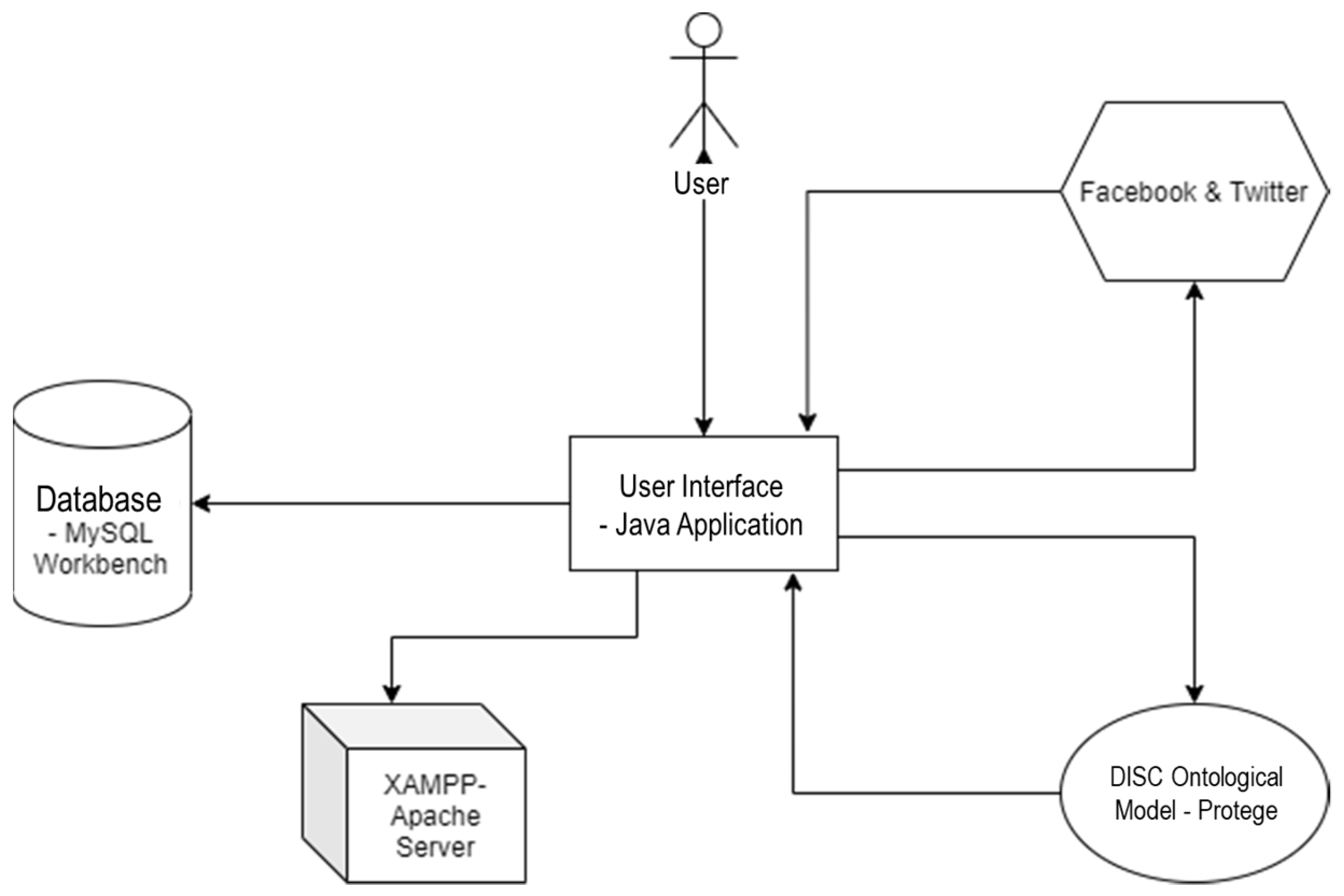 Sensors 21 06611 g007