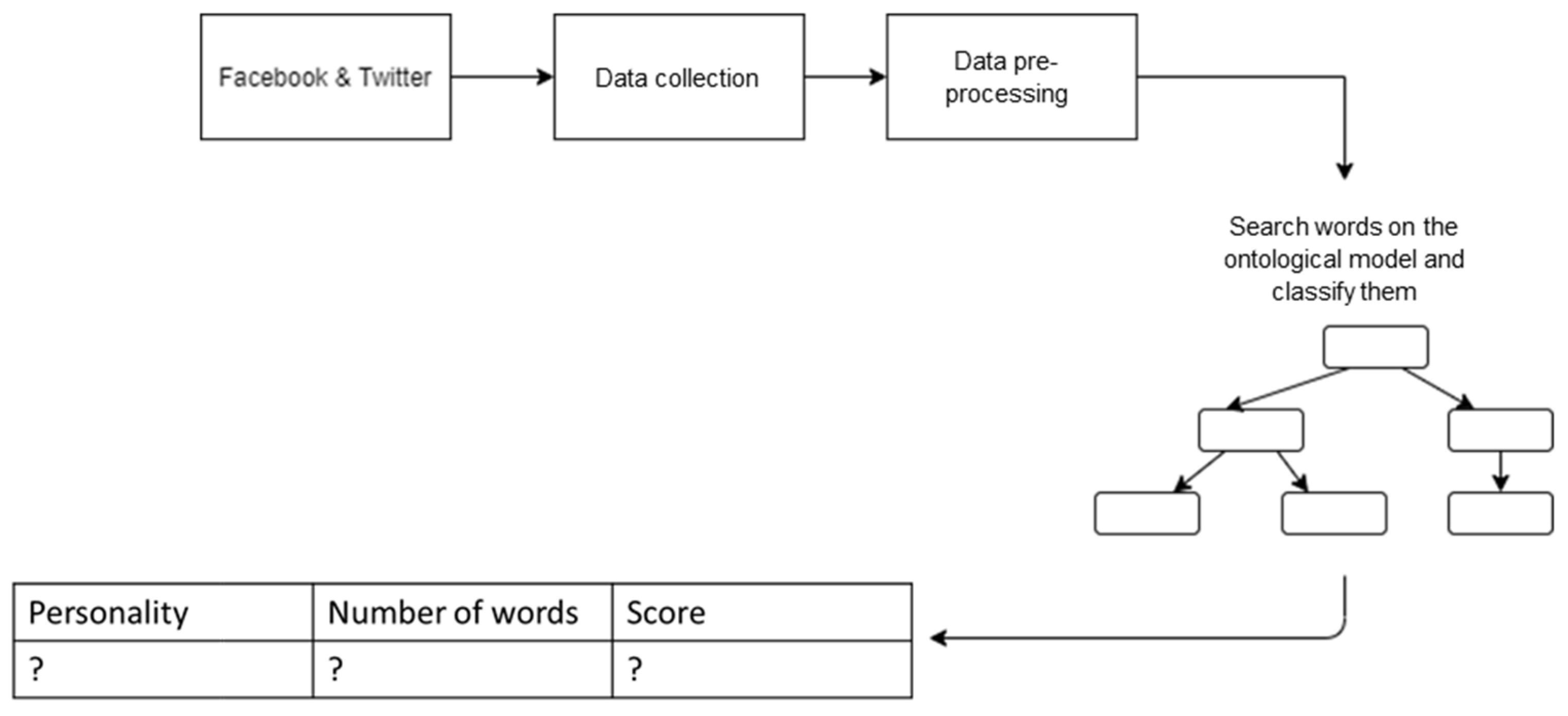 Sensors 21 06611 g009
