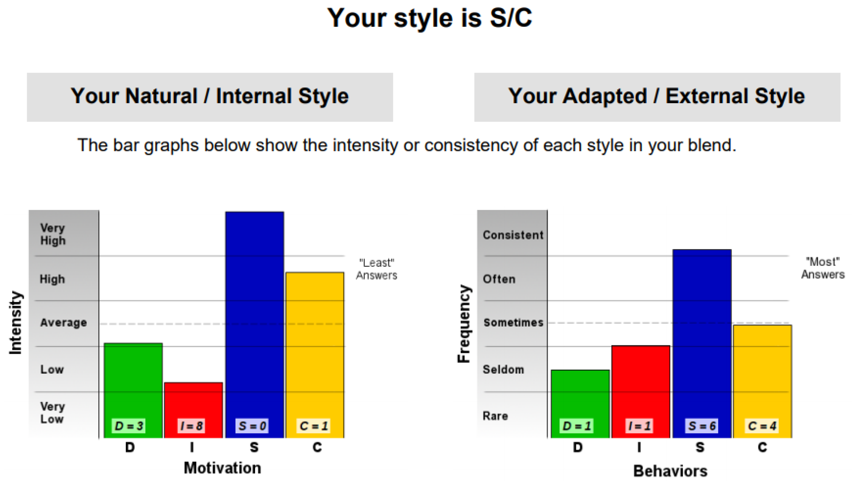 Sensors 21 06611 g010
