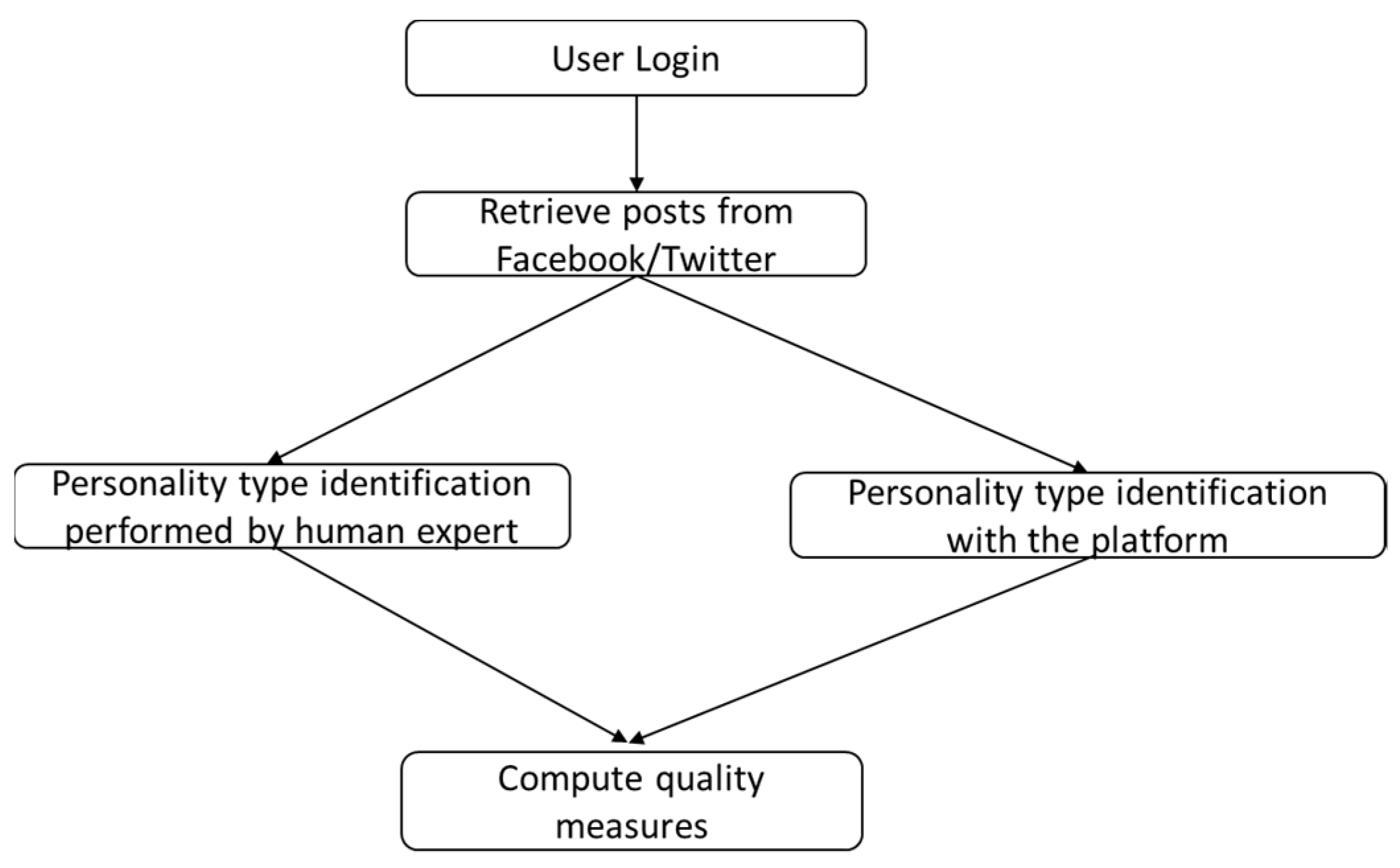 Sensors 21 06611 g013