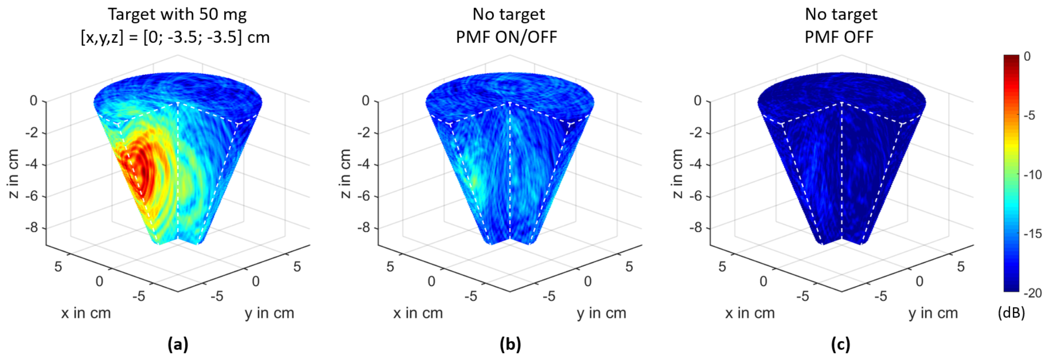 Sensors 21 06613 g005