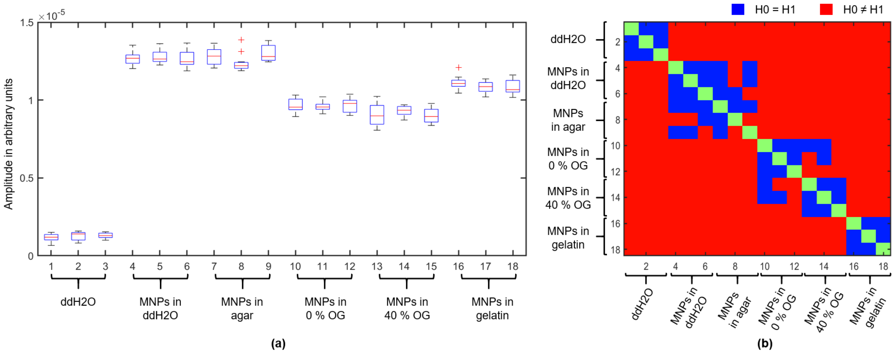 Sensors 21 06613 g007