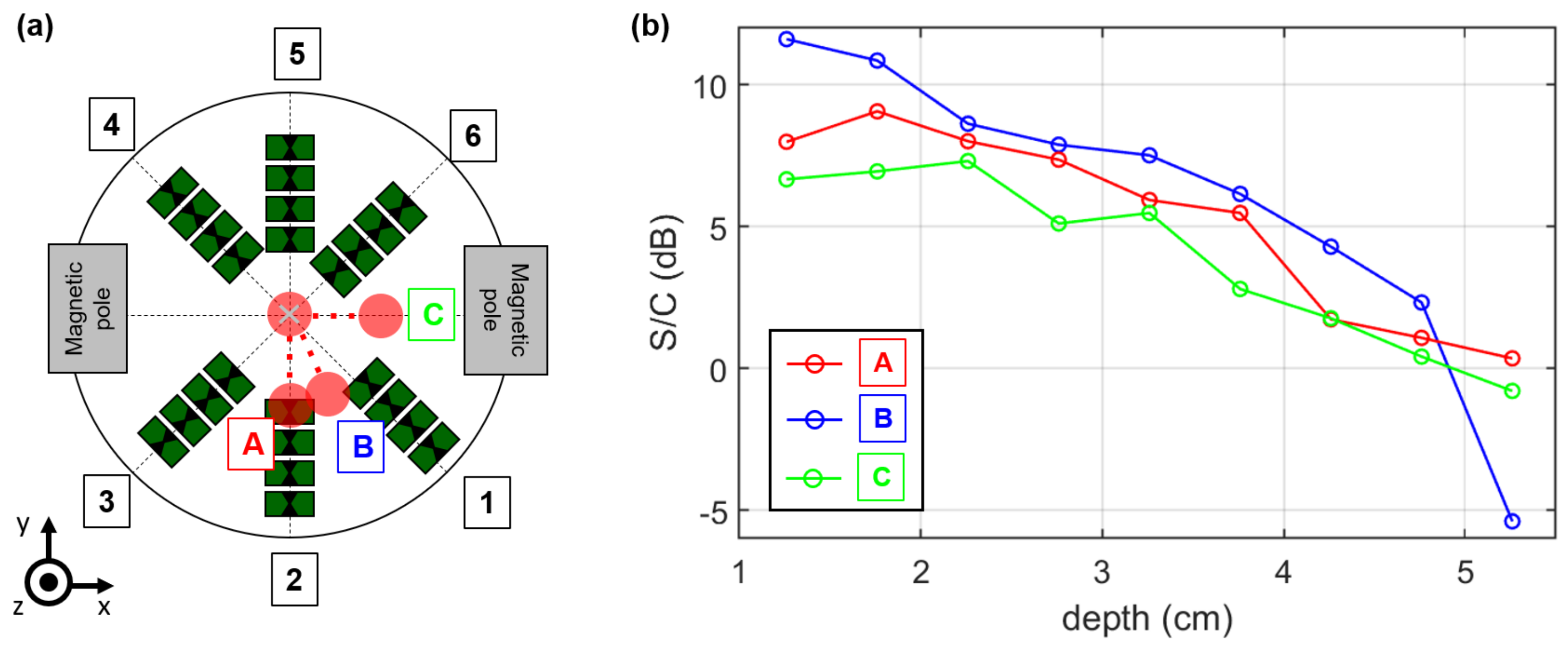 Sensors 21 06613 g010