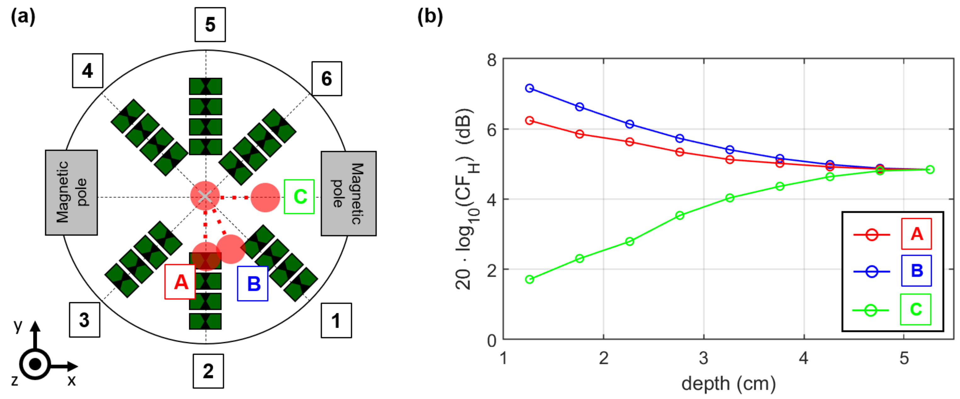 Sensors 21 06613 g012