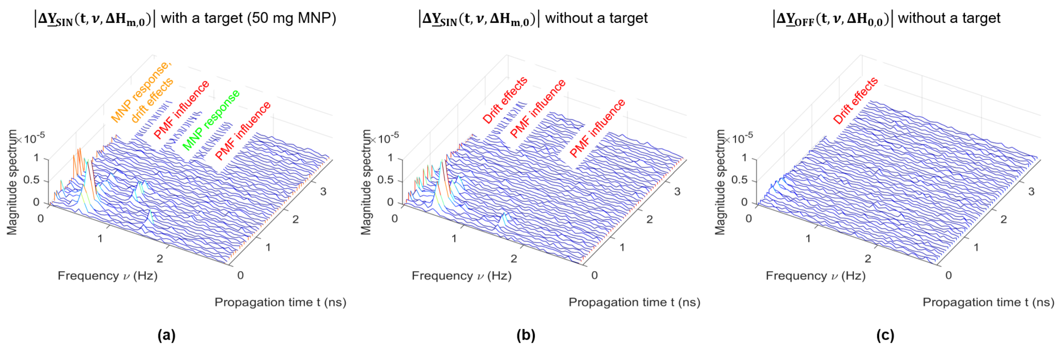 Sensors 21 06613 g014