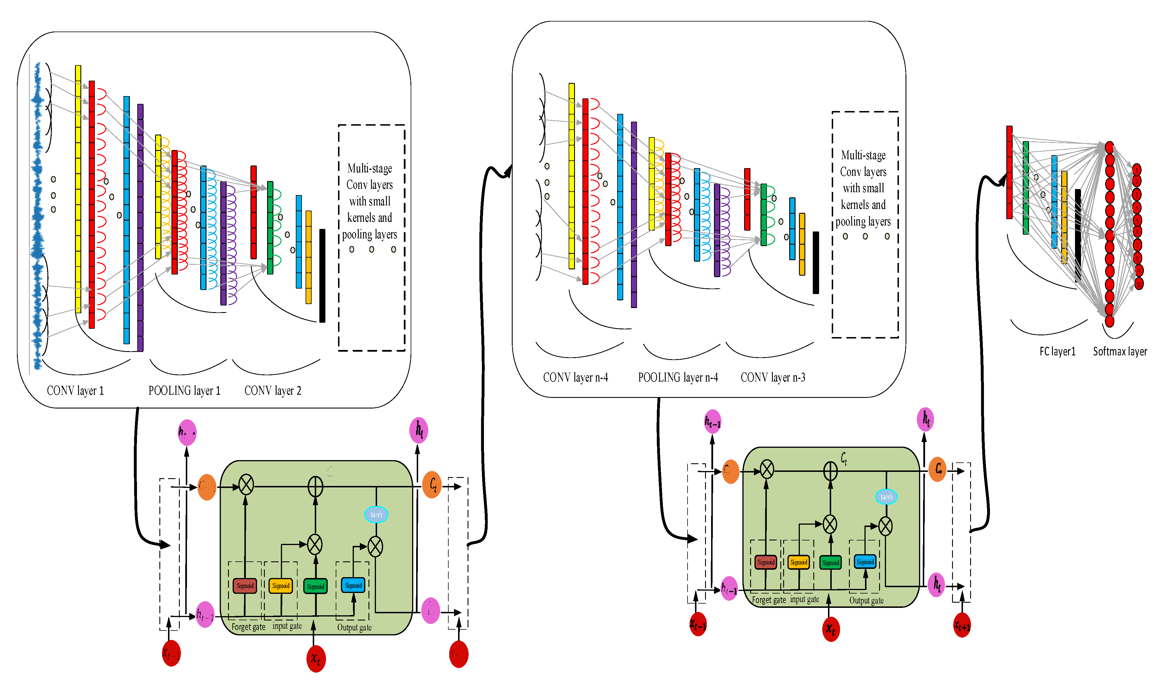Sensors 21 06614 g003