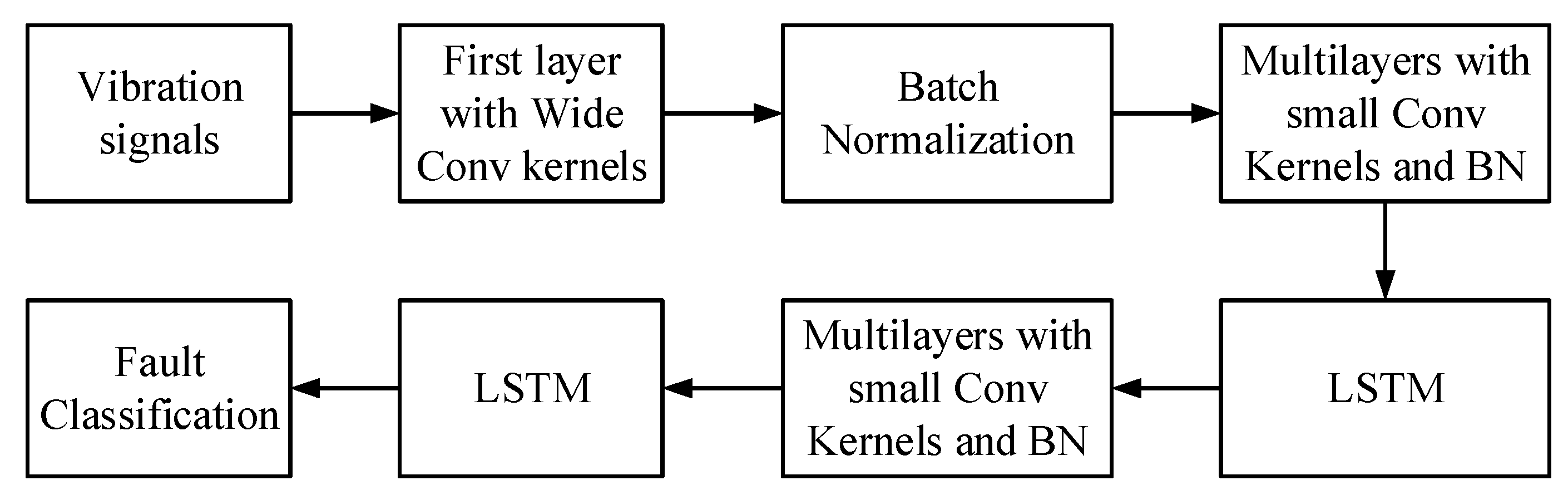 Sensors 21 06614 g004