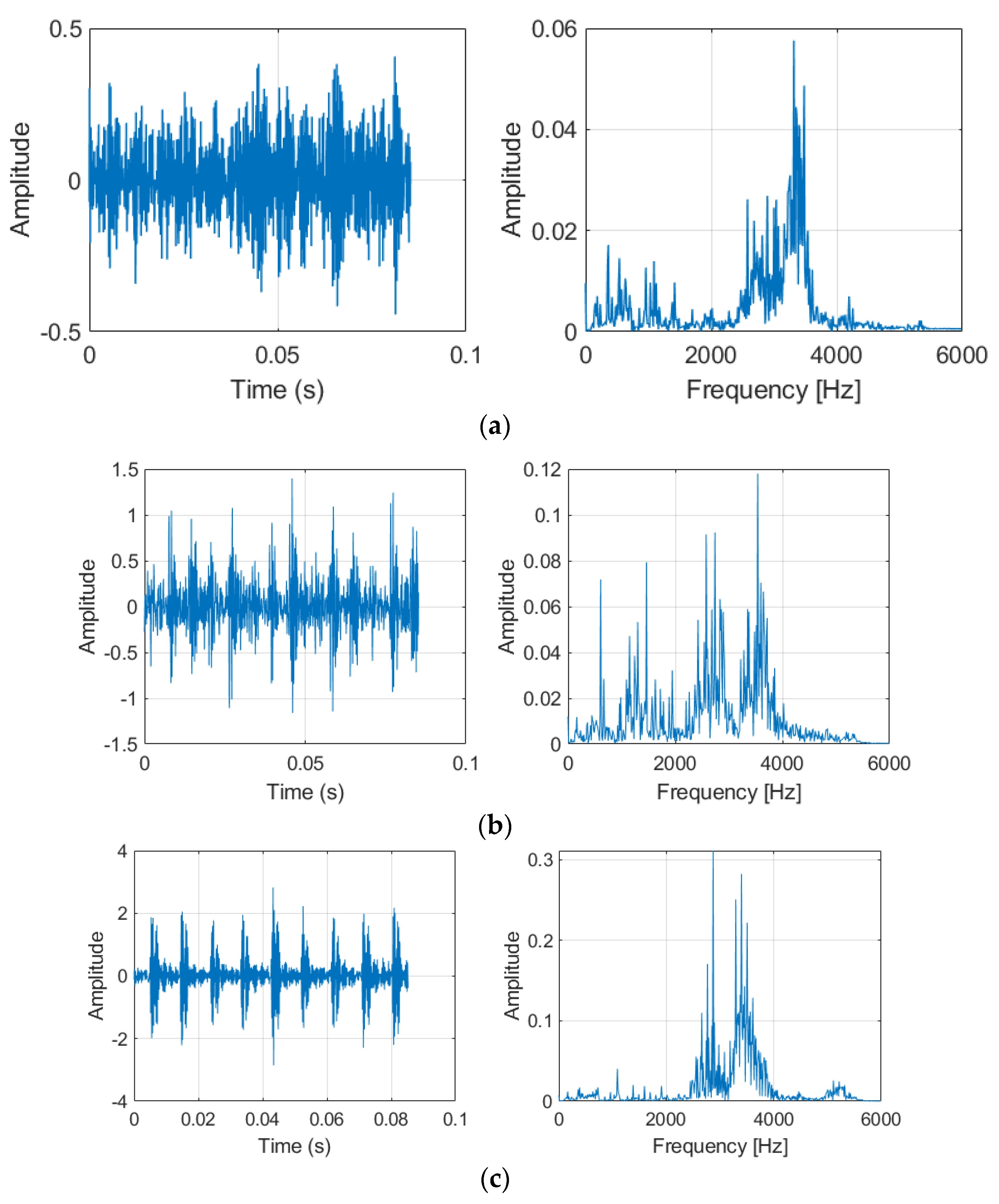 Sensors 21 06614 g006